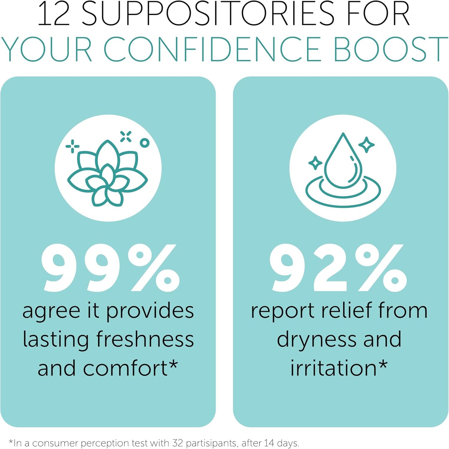 pH Balance for Women | Vaginal Odor Eliminating Suppositories | Boric Acid Suppositories For Women | Vaginal Health | Homeopathic Relief for Odor & Imbalance | 12 Vaginal Suppositories