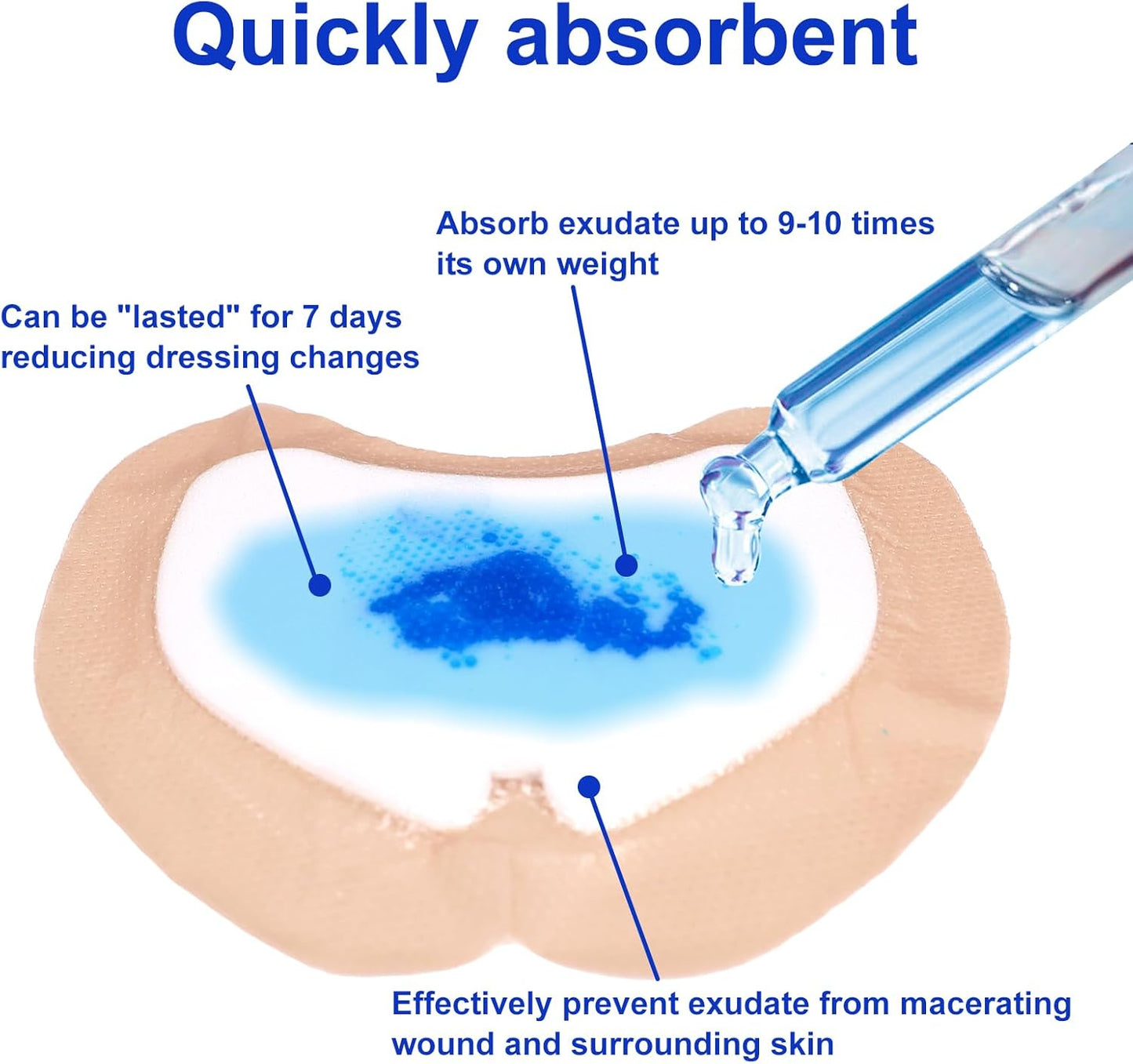 Sacral Foam Dressing 7.1" x 8", Sacrum Silicone Foam Dressing with Border, Bed Sore Bandages Large Wound Care Pads (5 Count)