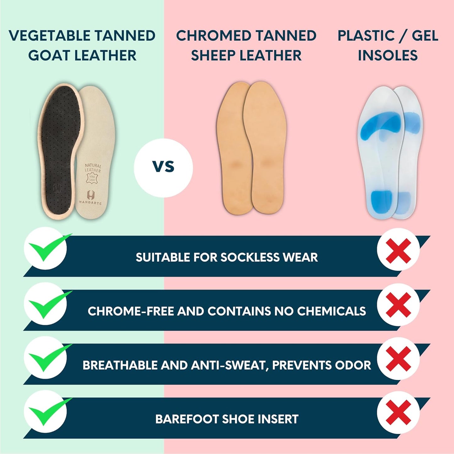 HANDARTE Leather Sockless Shoe Insoles | Thin Dress Shoe Inserts for Men | 100% Natural Goatskin - ChromeFree, Anti Sweat & Anti-Odor (US M11 | EU45)