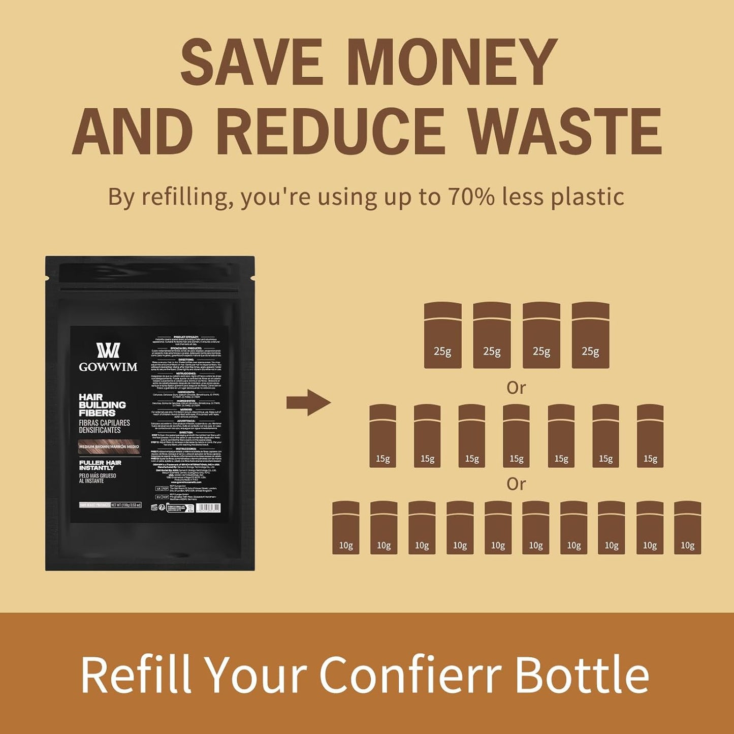 Gowwim Hair Fibers，Instant Building Thickening Fibers for Thinning Loss Hair Natural Grey Coverage Touch up Bald Spot Cover up Waterproof & Sweatproof for Women & Men 100g