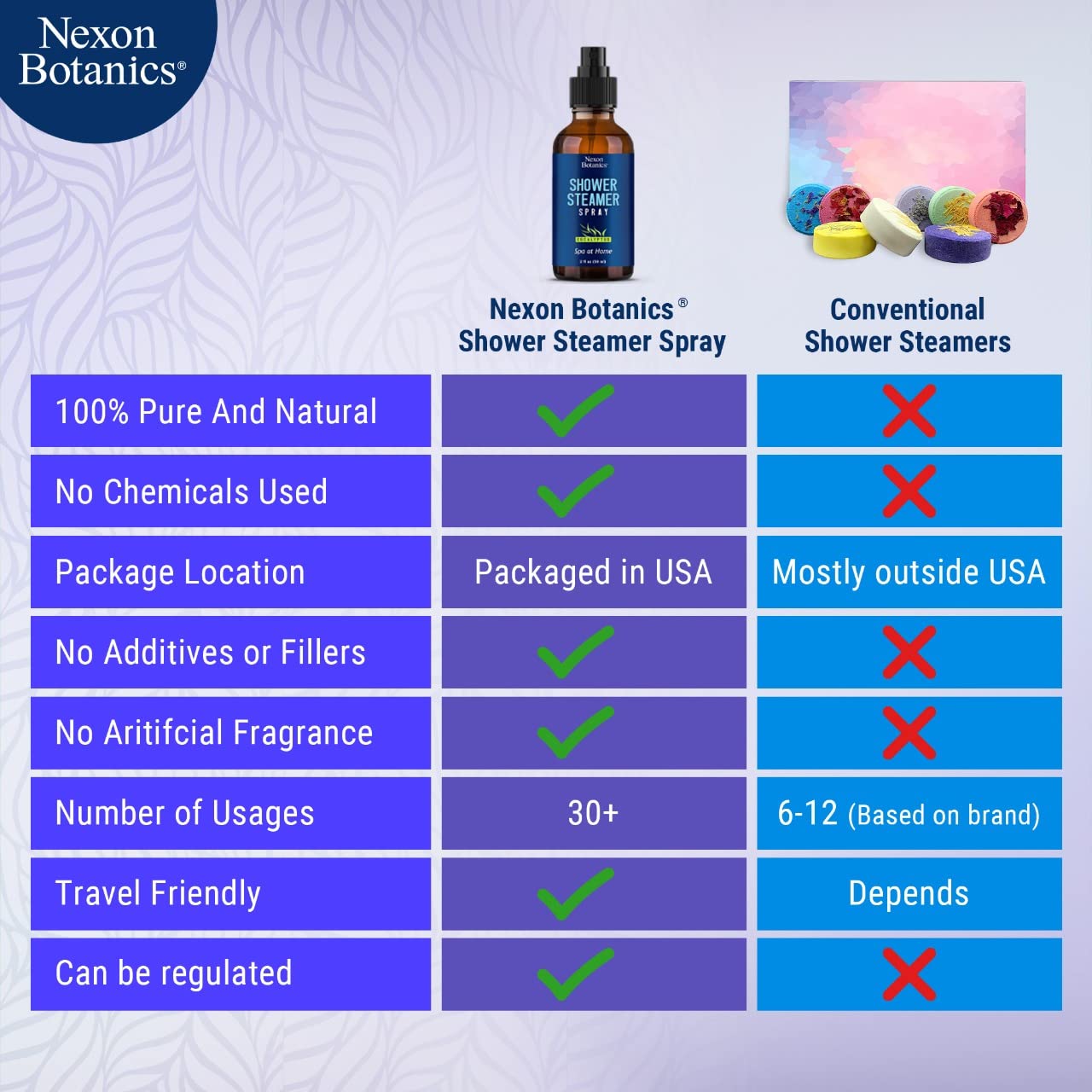 Eucalyptus Shower Steamer Spray 2 fl oz – Aromatherapy Shower Mist with Essential Oils – Eucalyptus Steam Spray for Sauna, Spa, Bathroom & Room – Nexon Botanics