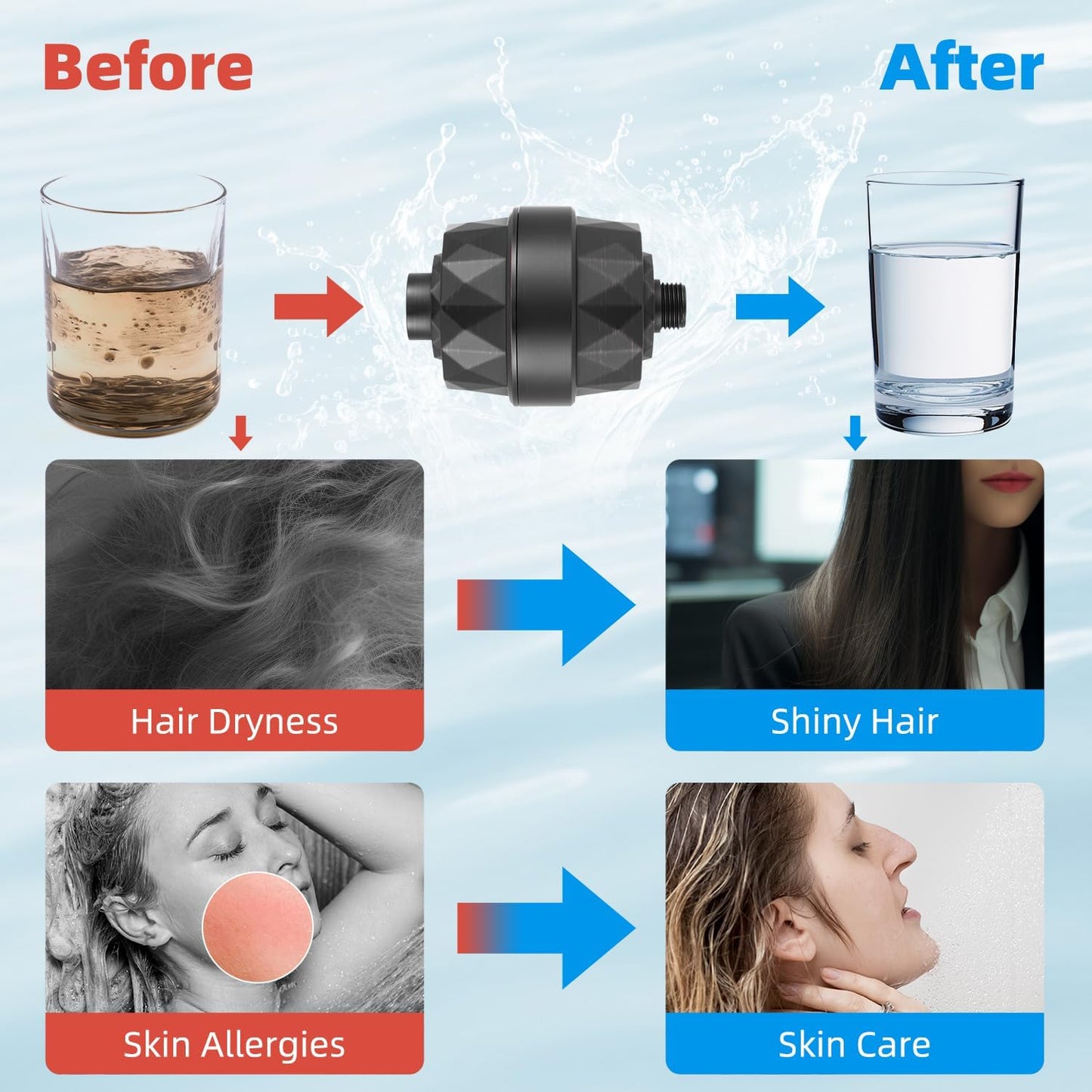 Hibbent Shower Filter for Hard Water, High Output Shower Head Filter to Remove Chlorine and Fluoride, 20 Stage Showerhead Filter, Shower Filter with 2 Replaceable Filter Cartridges, Oil-Rubbed Bronze