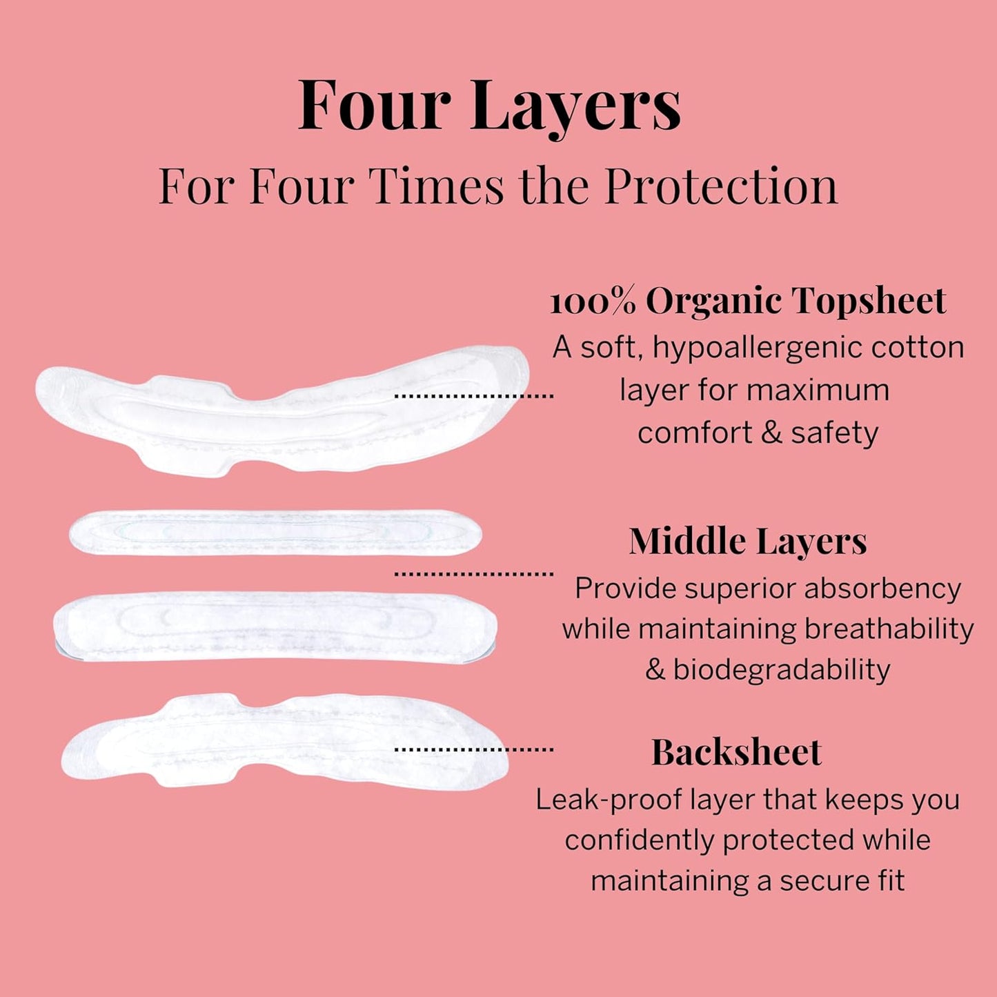 Pixie Organic Cotton Postpartum Pads for Women - Extra Heavy Absorbency with Wings - Leak-Proof, Hypoallergenic & Unscented - Compostable, Biodegradable - 12 Count