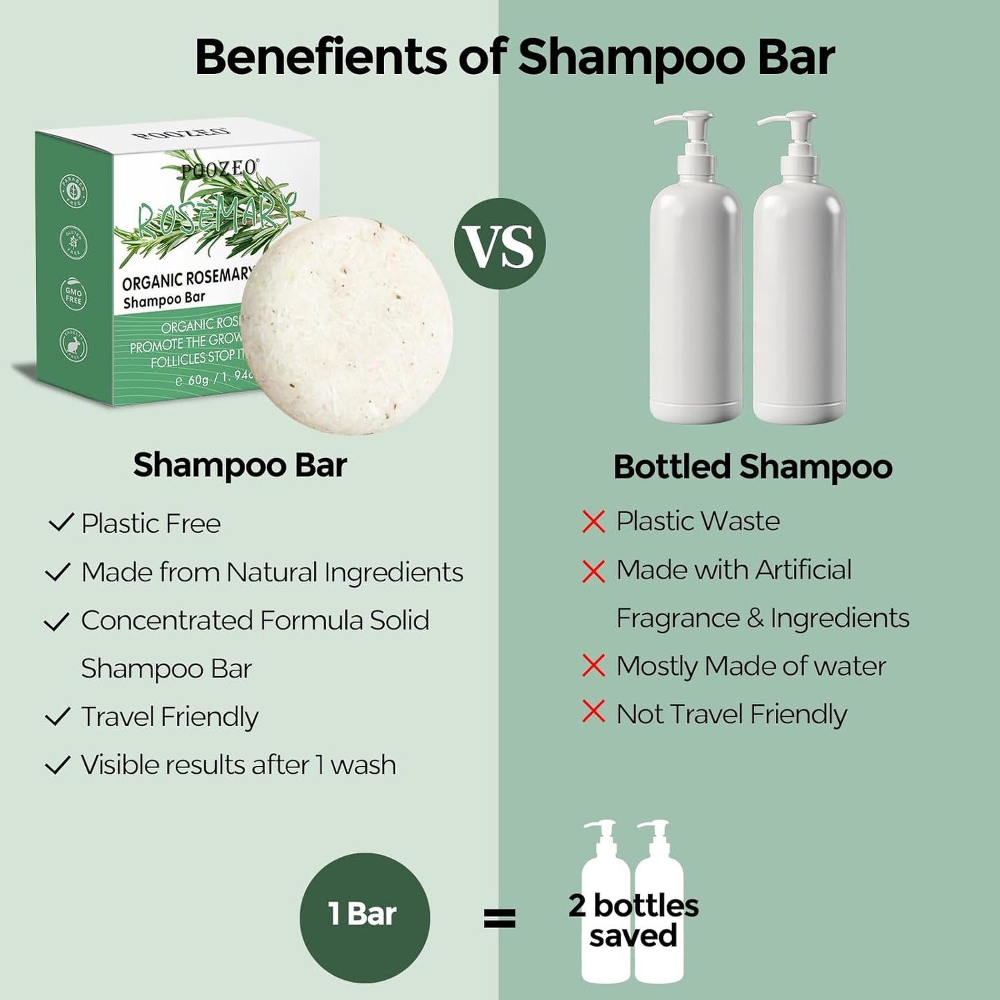 2 Pack Rosemary Hair Shampoo Bar,Deep Cleansing for Scalp Hair Loss Shampoo Soap,Organic Hair Oil Control,Solid Shampoo for Hair Growth, Refreshing and Hydrating Soap for Stocking Stuffers Women Gifts