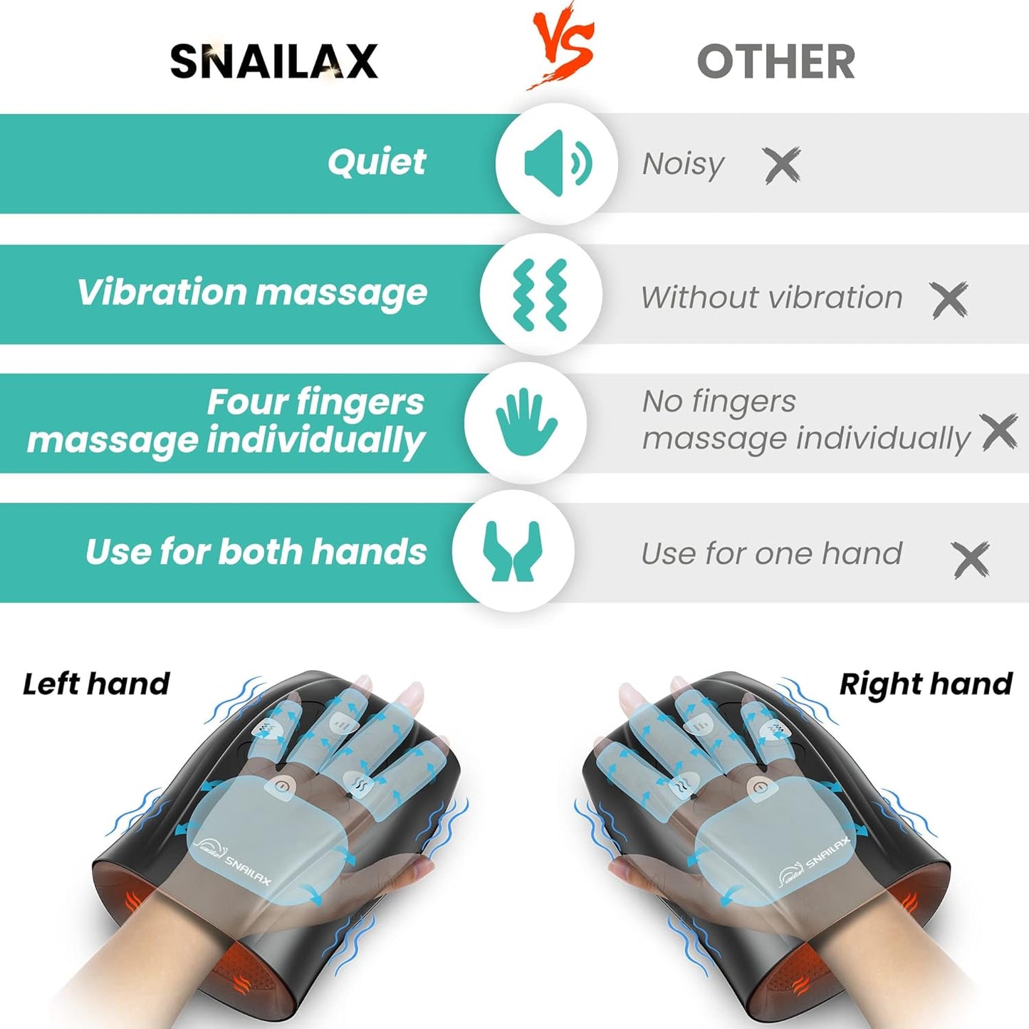 Snailax Hand Massager with Heat and Compression, Vibration, Cordless Hand Massager for Arthristis, Carpal Tunnel, Gifts for Women, Men, Mom(Black)