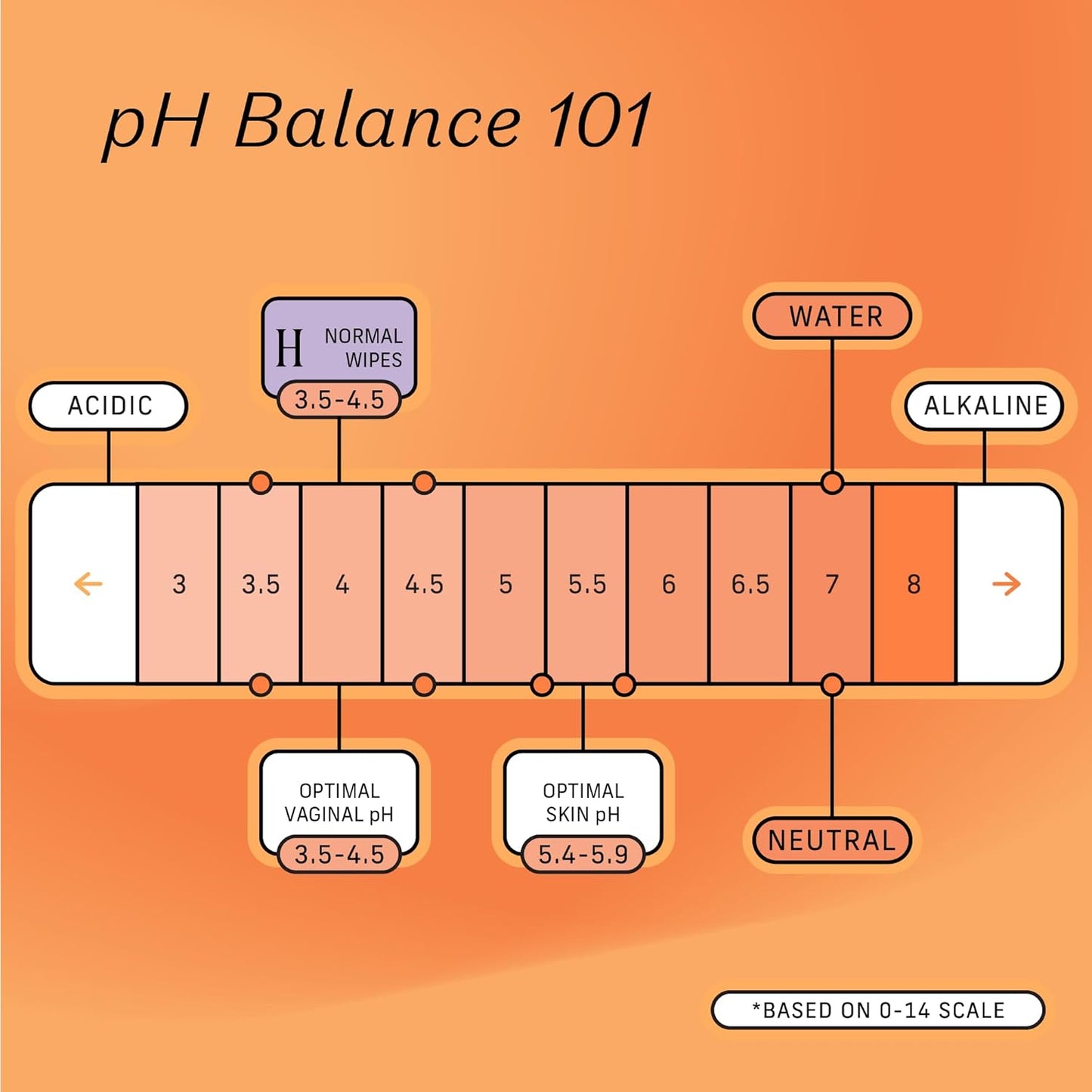 The Honey Pot Company - Feminine Wipes - Daily PH Balancing, Fragrance & Sulfate Free Wipes for Intimate Parts, Body, or Face - Hygiene Products - Normal 30 ct