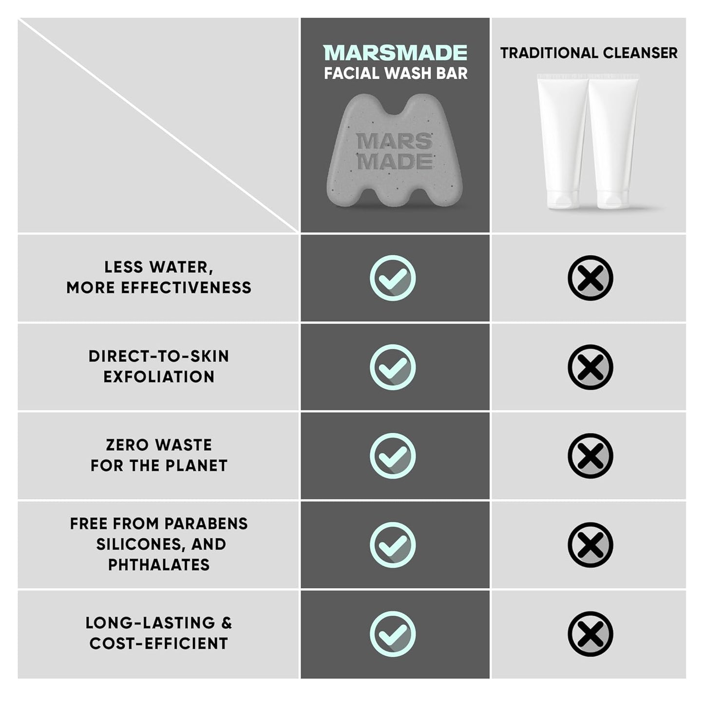 Niacinamide Facial Bar with Black Sesame - Nourishing & Moisturizing Face Wash Soap Bar for All Skin Types - Vegan & Travel-Friendly Korean Skincare (95g, 3.35 oz)