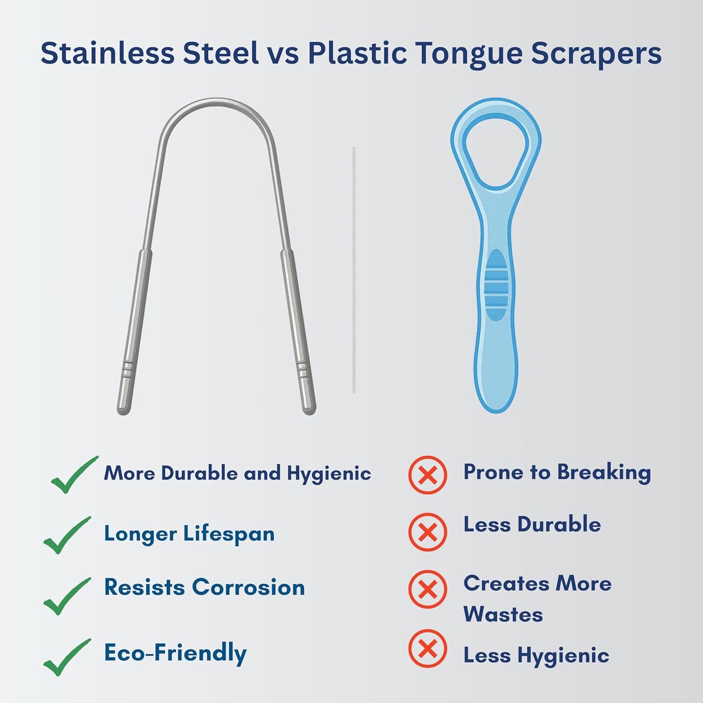 Stainless Steel Tongue Scraper Set, 2 Pack with Travel Cases, Professional Oral Care Tool