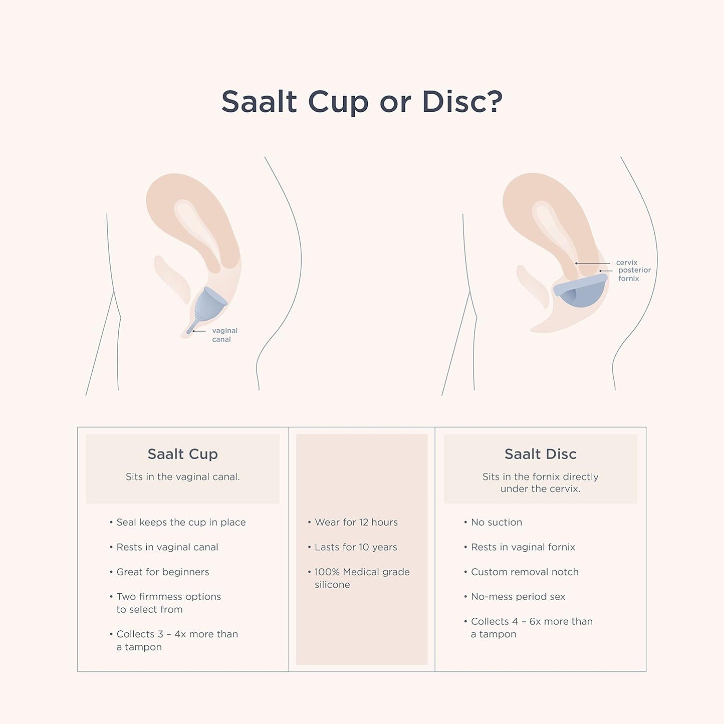 Saalt Soft Menstrual Cup – Reusable Period Cup – Made for Comfortable, Leak-Free Protection Up to 12 Hours – BPA & Latex Free – Includes Cup & Carry Bag (Small, Grey)