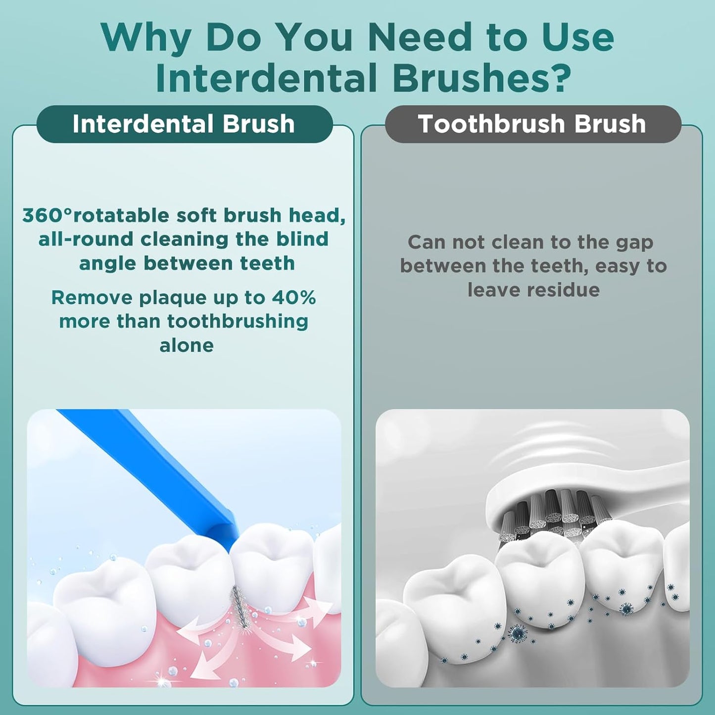 50 Count Angle Interdental Brushes for Braces, 5 Sizes, Extra Tight(0.6mm), Tight(0.7mm), Medium(0.8mm), Wide(1.0mm,1.2mm), L- Shaped Interproximal Floss for Dental Plaque Removal Health