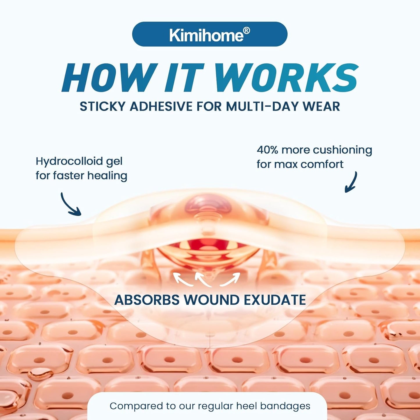 Hydrocolloid Blister Bandages for Feet - 30ct Gel Blister Bandages - Blister Cushions for Heel, Toe - Blister Prevention for Travel - Water Resistant Bandages Pads (Toe Pack)