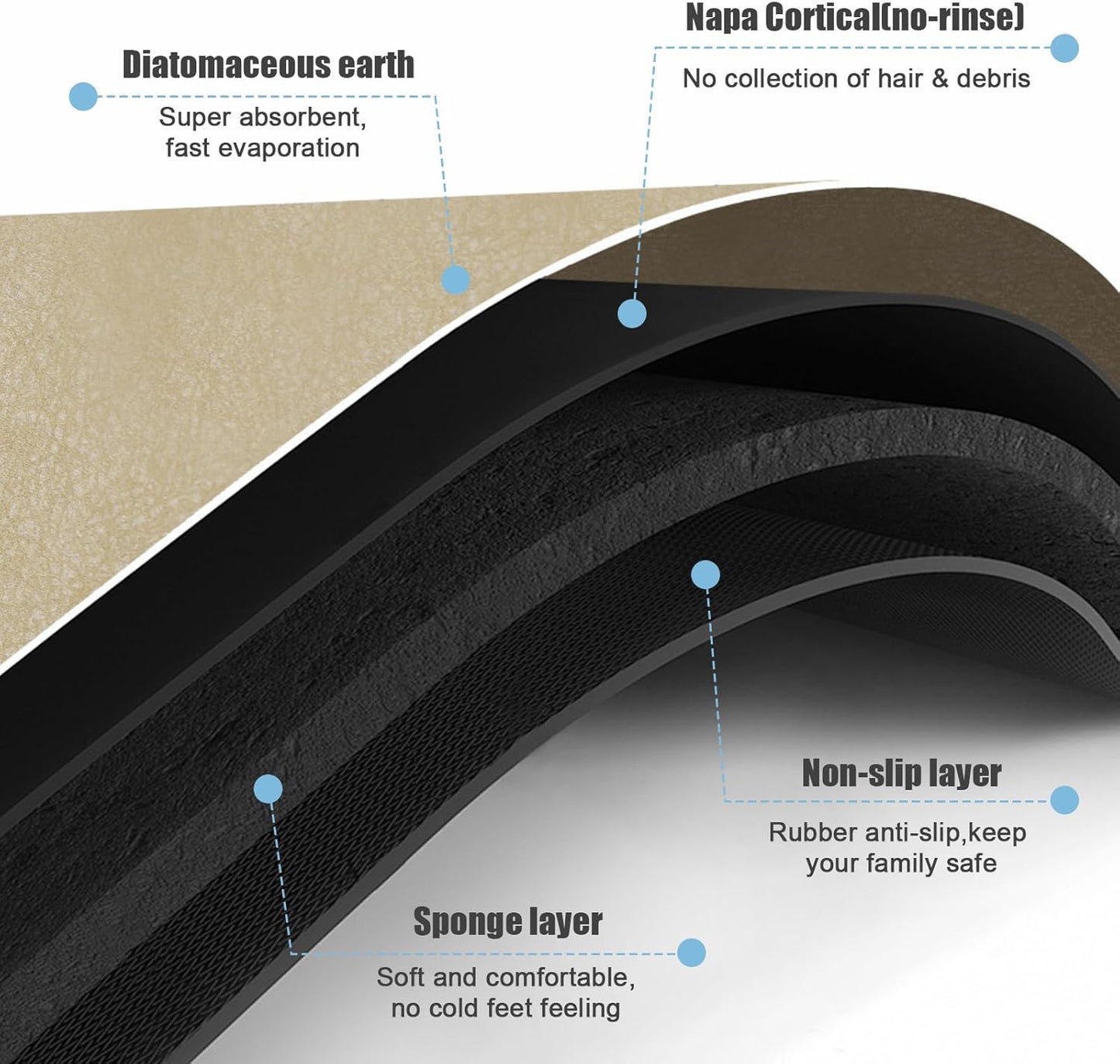 Diatomaceous Earth Bath mat Bathroom Rugs Super Absorbent Quick Dry Non Slip Bath Mat Thin Bathroom Floor Mats Fit Under Door-Shower Rug for in Front of Bathtub Shower, Coffee, 23.6"x66.9"