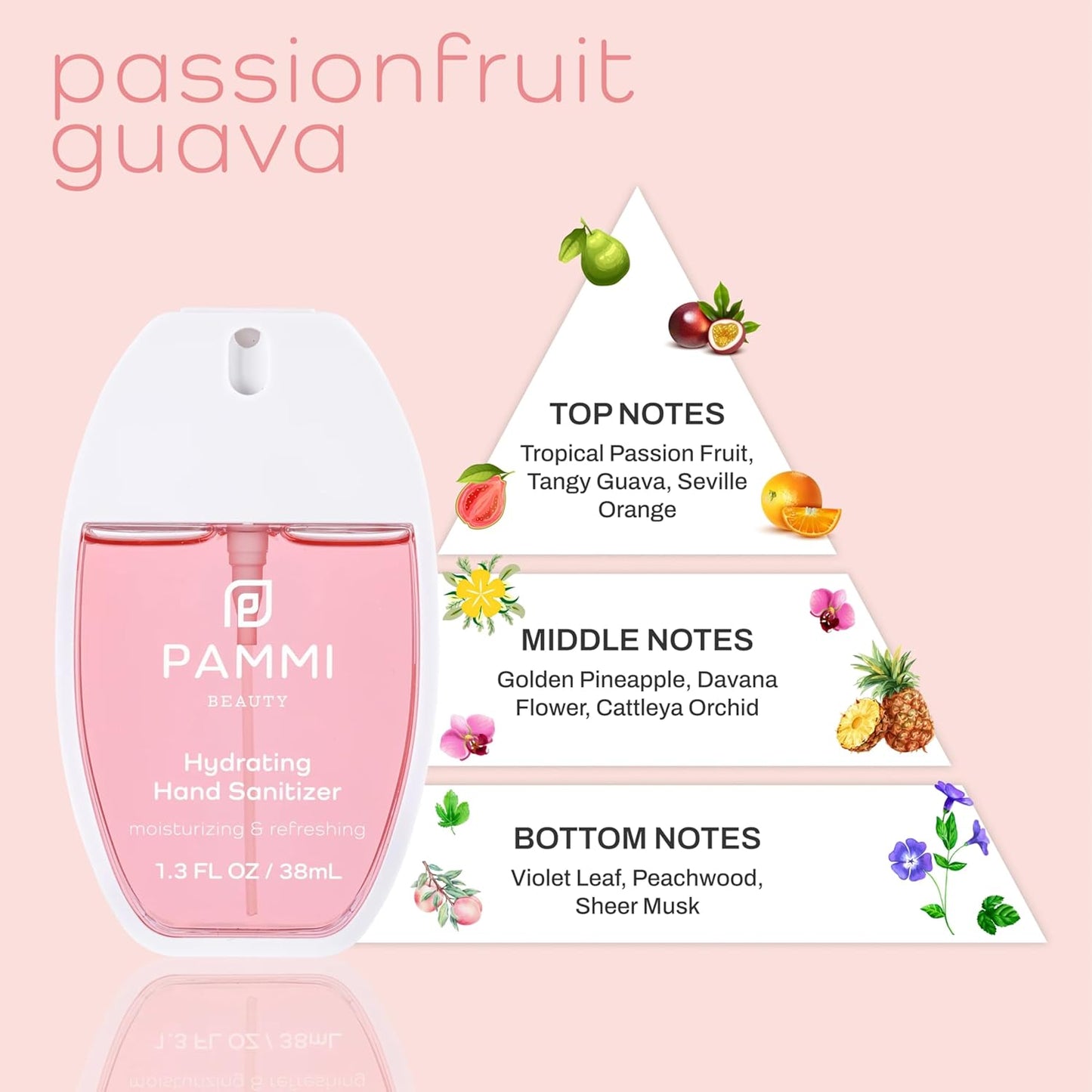 PAMMI Power Mist Hydrating Hand Sanitizer Spray, Portable Travel Size Pocket Hand Sanitizer, Scented Handsanitizer Mini Spray For Car - 600 Sprays (2 Packs (Guava))
