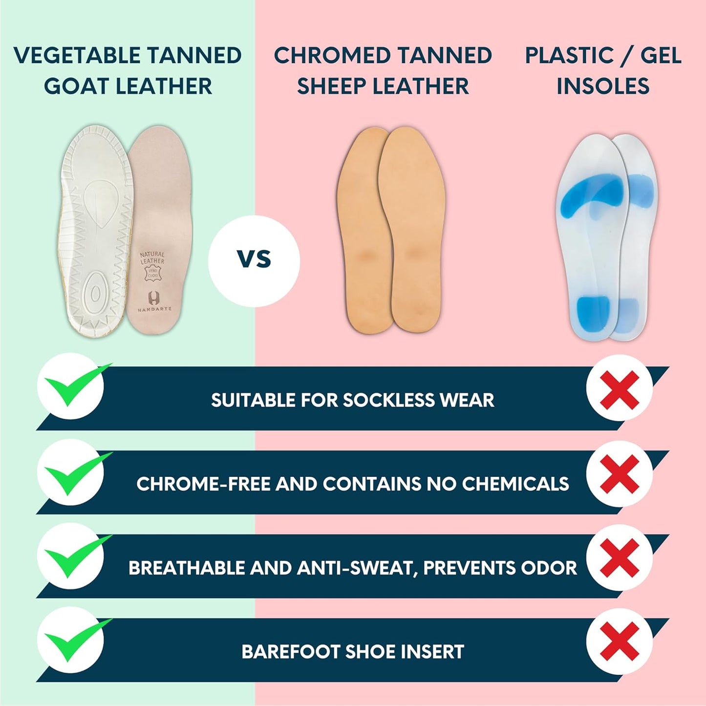 HANDARTE Leather Orthopedic Insoles | Padded Comfort Shoe Inserts for Men | 100% Natural Goatskin - ChromeFree, Anti Sweat & Anti-Odor - Suitable for No-Socks (US M10 | EU44)