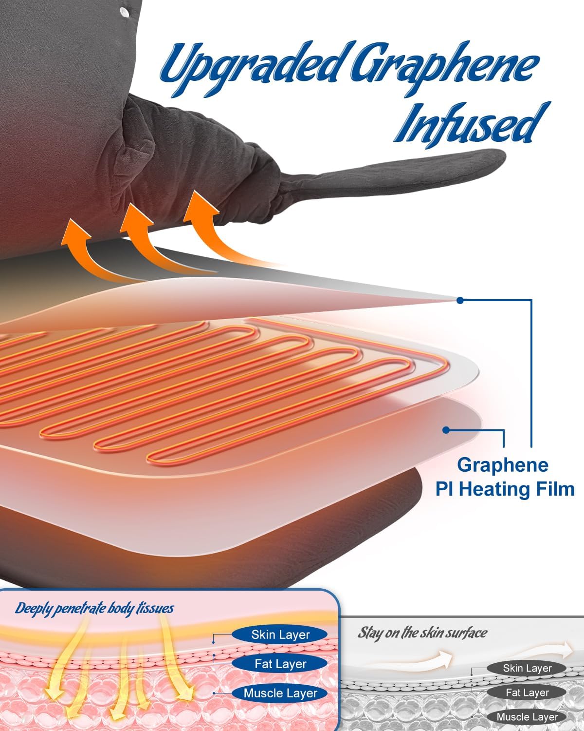 Heating Pad for Neck and Shoulders and Back Pain Relief, Electric Heat Pad for Full Body, Moist Dry Heat Options (Granite)