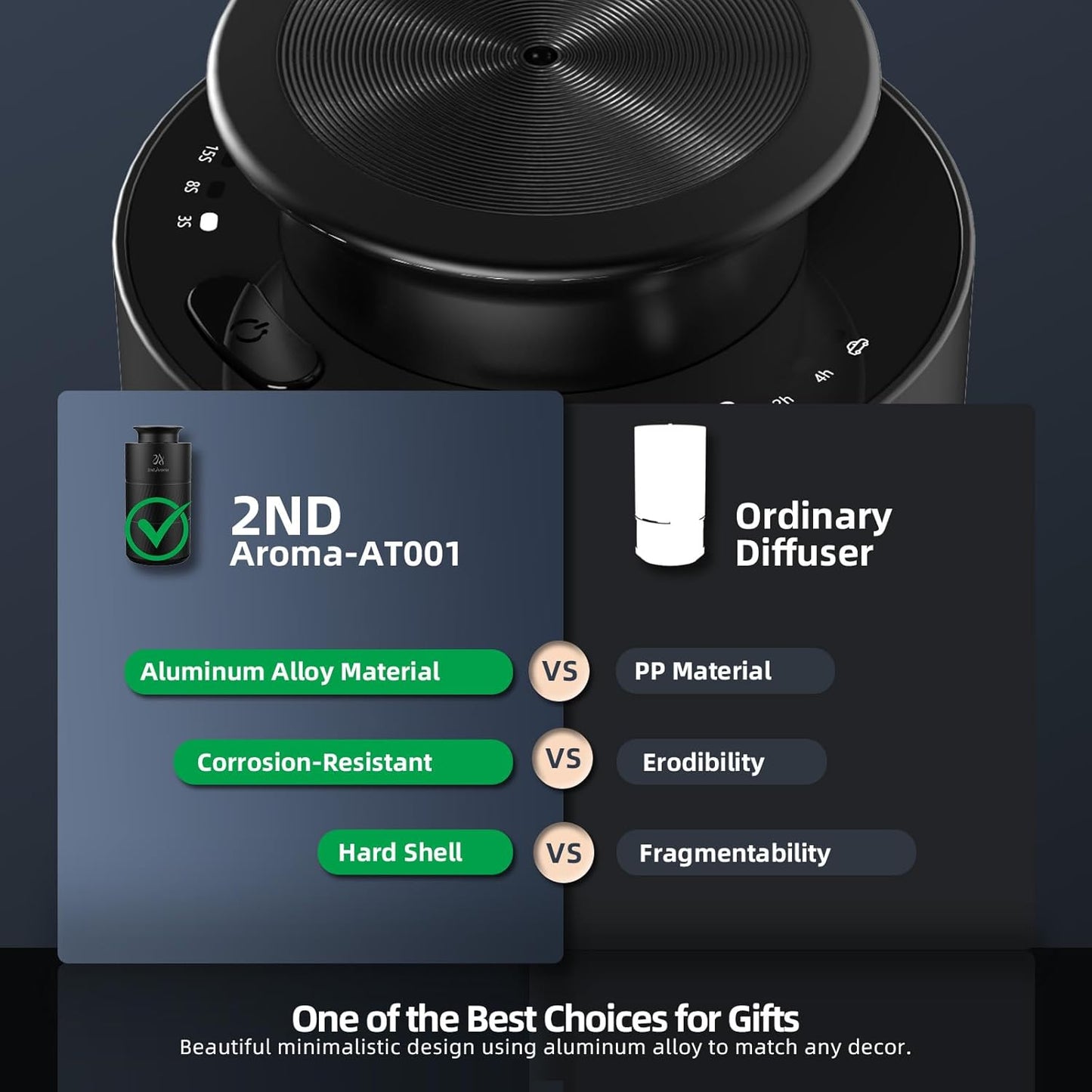 Car Freshener Diffuser, Aluminum Waterless Diffusers for Essential Oils, 20ml Portable USB Rechargeable Smart Aromatherapy Machine with 3 Timing & 3 Mist Levels for Car Room Office