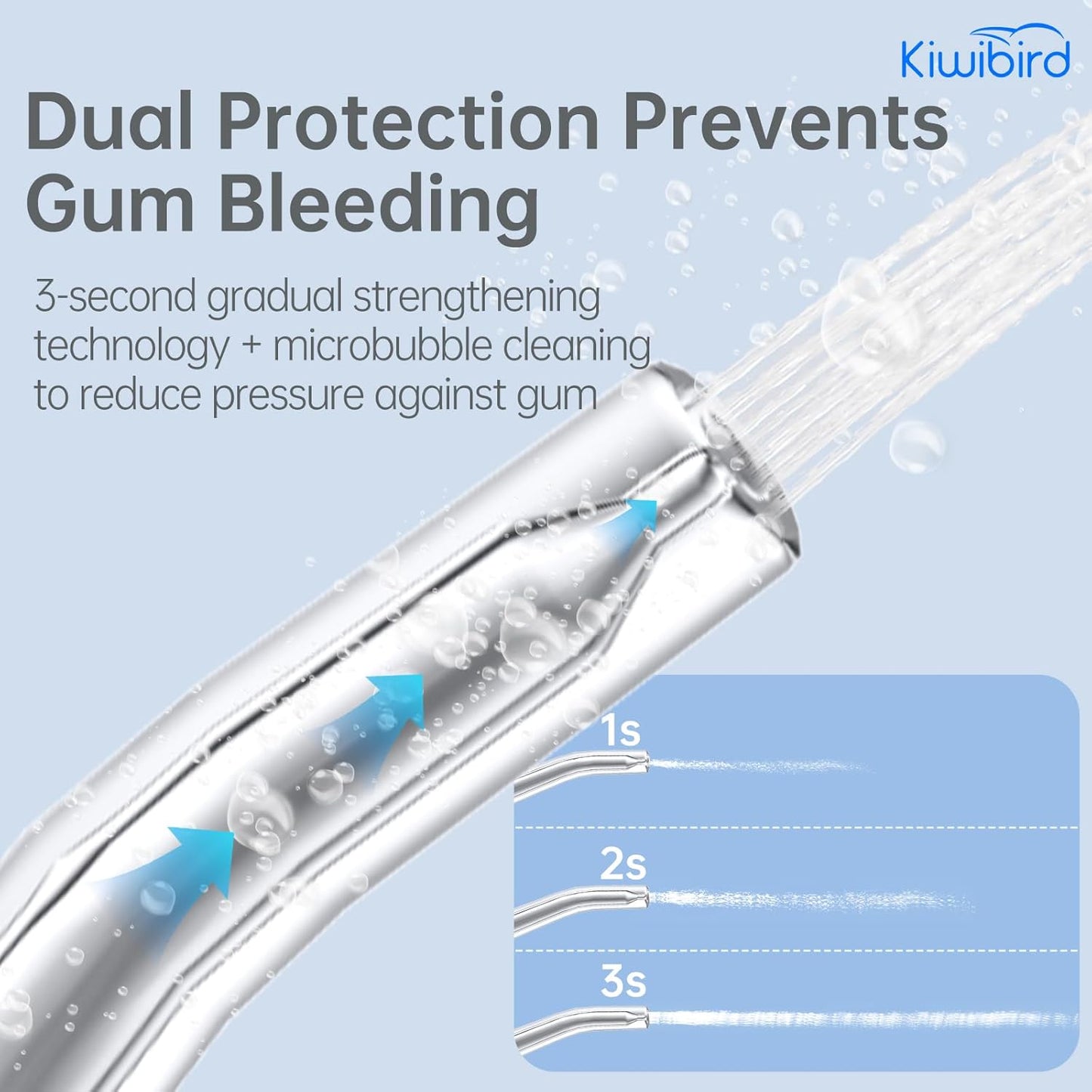 KIWIBIRD Mini Water Flosser for Travel, Ultra-Portable Cordless Oral Irrigator with UVC Light, IPX8 Waterproof 3 Modes, 230mL Teeth Cleaner for Tonsil Stones & Braces Care - Home & Travel (Purple)