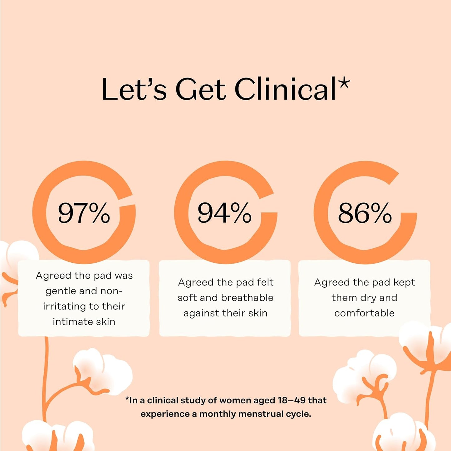 The Honey Pot Company - 48ct - Sanitary Pads for Women - Non-Herbal Overnight w/Wings - Organic Cotton Cover & Ultra-Absorbent Pulp Core - Feminine Care