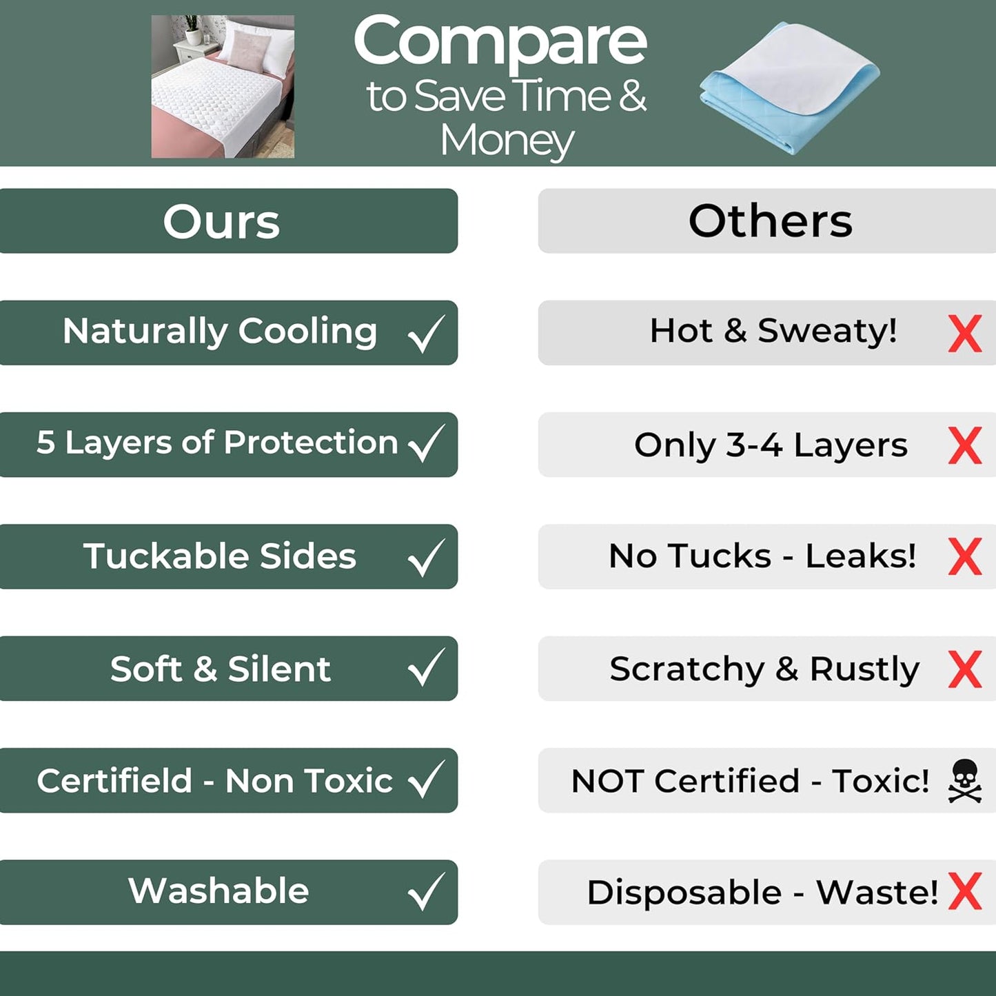 Hygge Sheets®️ Organic Washable Incontinence Bed Pads with Tucks - 100% Waterproof Reusable Mattress Protector Underpads - Rayon derived from Bamboo - Queen