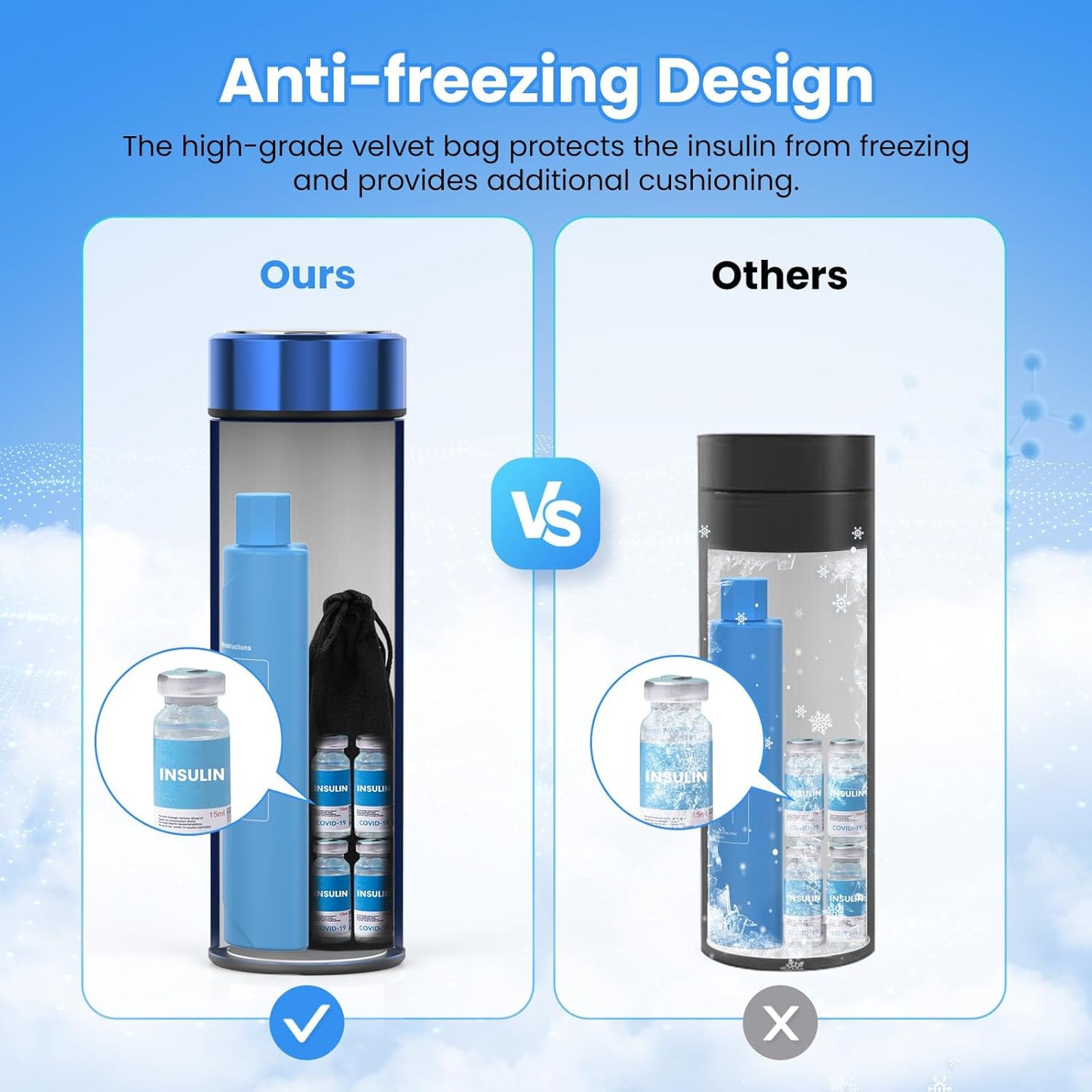 ONLYCARE Insulin Cooler Travel Case, 60H(3-7 Pens), Injection Travel Case FSA HSA Approved, Diabetic Insulin Cooler with Gel Ice Pack, Anti-Freeze Medicine Bag with Medical Alert Tag