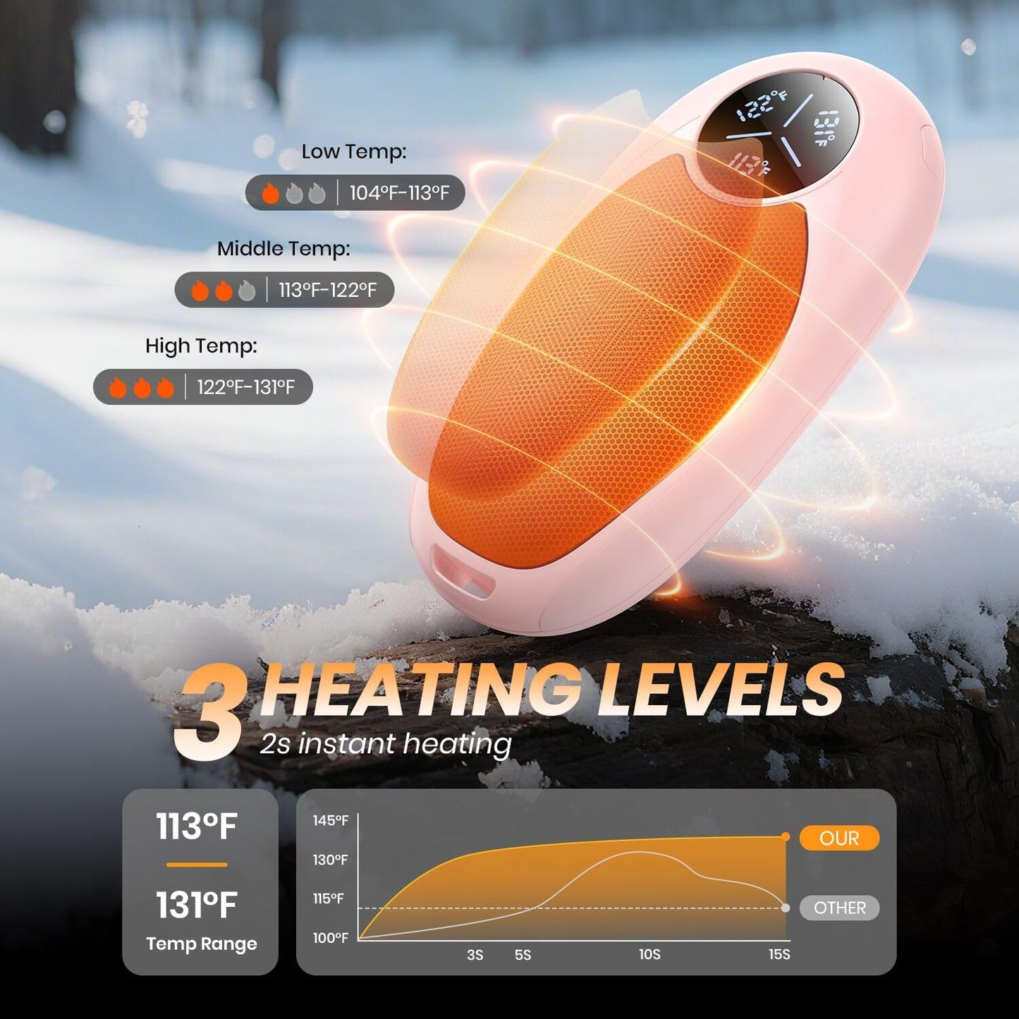 Hand Warmers Rechargeable 2 Pack Electric Hand Warmer Magnetic, Ultrathin Portable Handwarmers Gifts for Men Women Christmas Hiking Golf Hunting Accessories (Black)