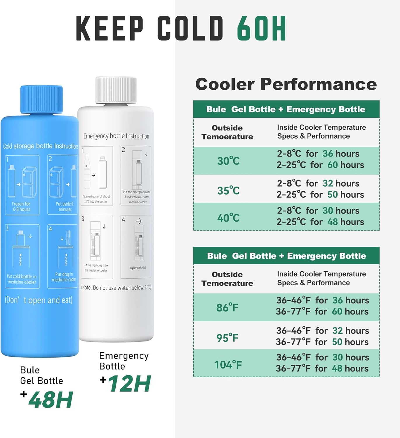 Compact 60H Insulin Cooler Travel Case Temp Display Medication Cooler for Travel TSA Approved Ice Packs Insulated Medicine Bag EpiPen Case Diabetic Cooler with QR Medical Alert Tag（Haven）