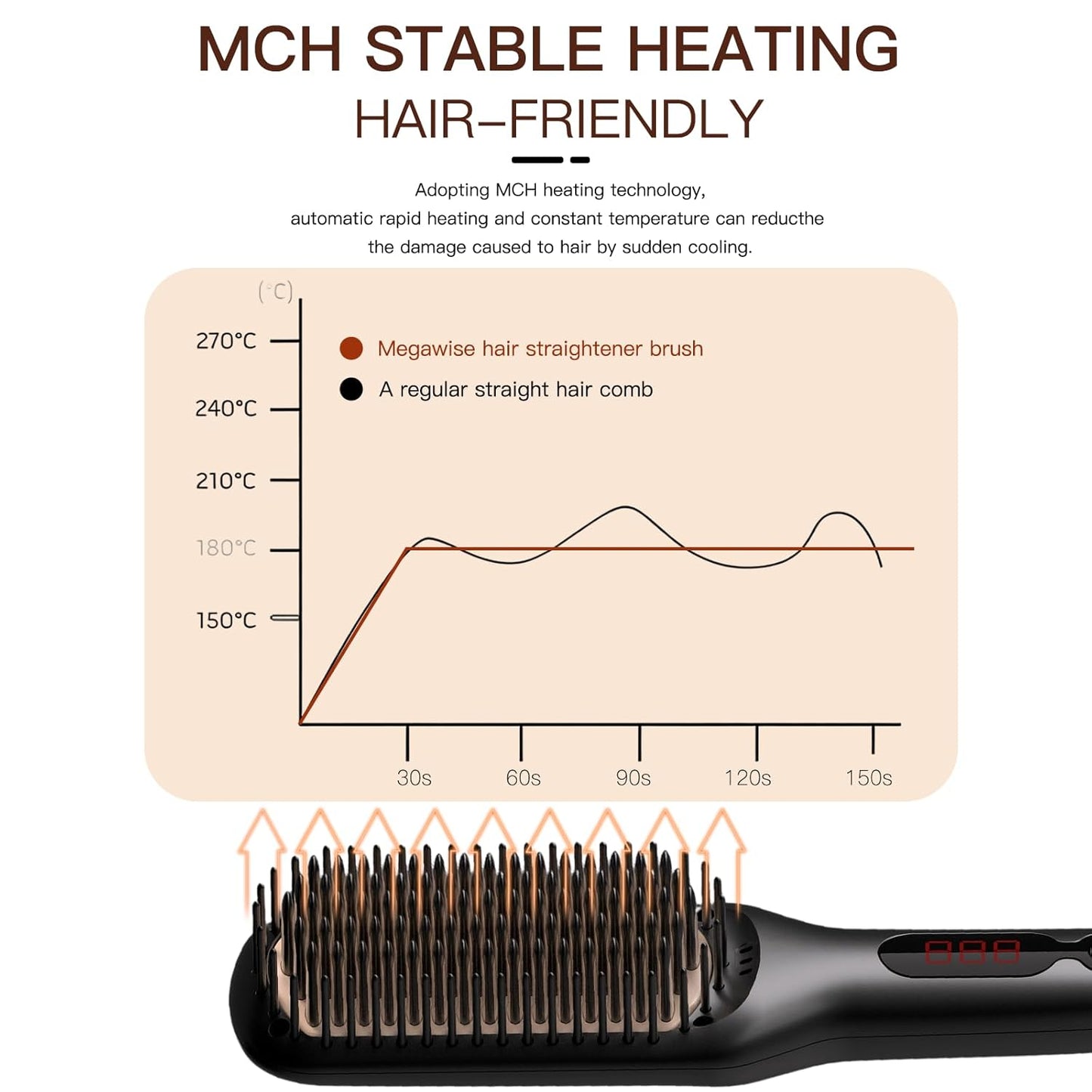 MEGAWISE Pro Ceramic Ionic Hair Straightener Brush for Home Salon, Straightening Hair Brush with 20s Heating Tech, Auto-Off, Anti-Scald with Universal Dual Voltage,Rotatable Power Cord, Black