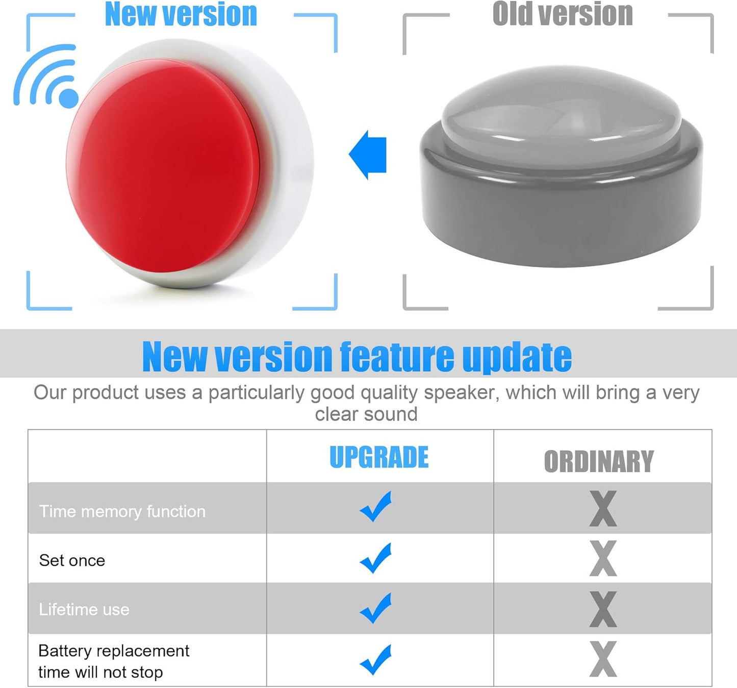 Large Talking Button Clock, Talking Alarm Clock with Volume Control Telling Time and Day of The Week Alarm Gift Clock for Mother Father Seniors Elderly Blind People - (Red and Silver)