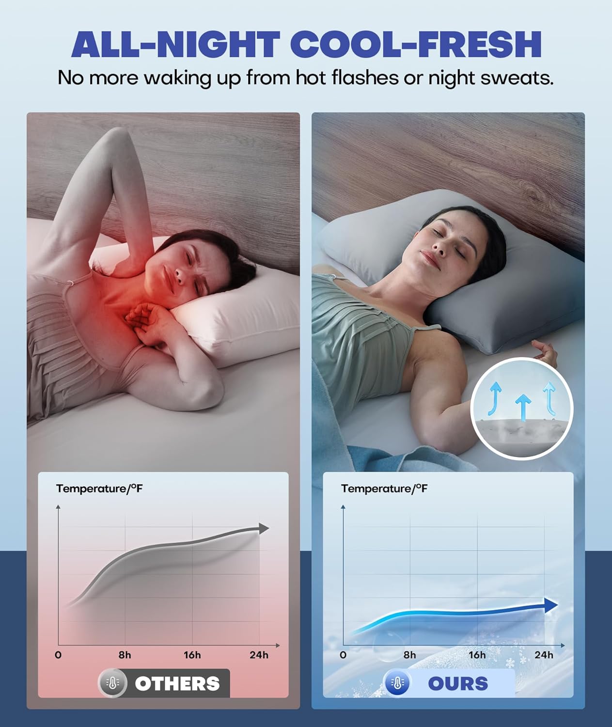 Ice Cooling Pillowcase for Hot Sleepers, Instantly Cool, Stay Cold All Night, Softer Than Silk Pillow Cases, Pillow Covers with Invisible Zipper, Gift for Men & Women - Standard, Light Gray (1 Pack)