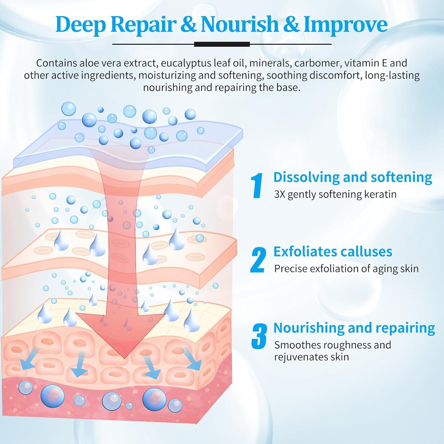 Pedicure Kit Foot Soak Set: Bubble Salt, Sugar Scrub, Massage Mask, Massage Lotion in a Box, 4 Step Foot Spa Kit for Dry Feet, Softens Calluses(1 Set Pacific Waves)