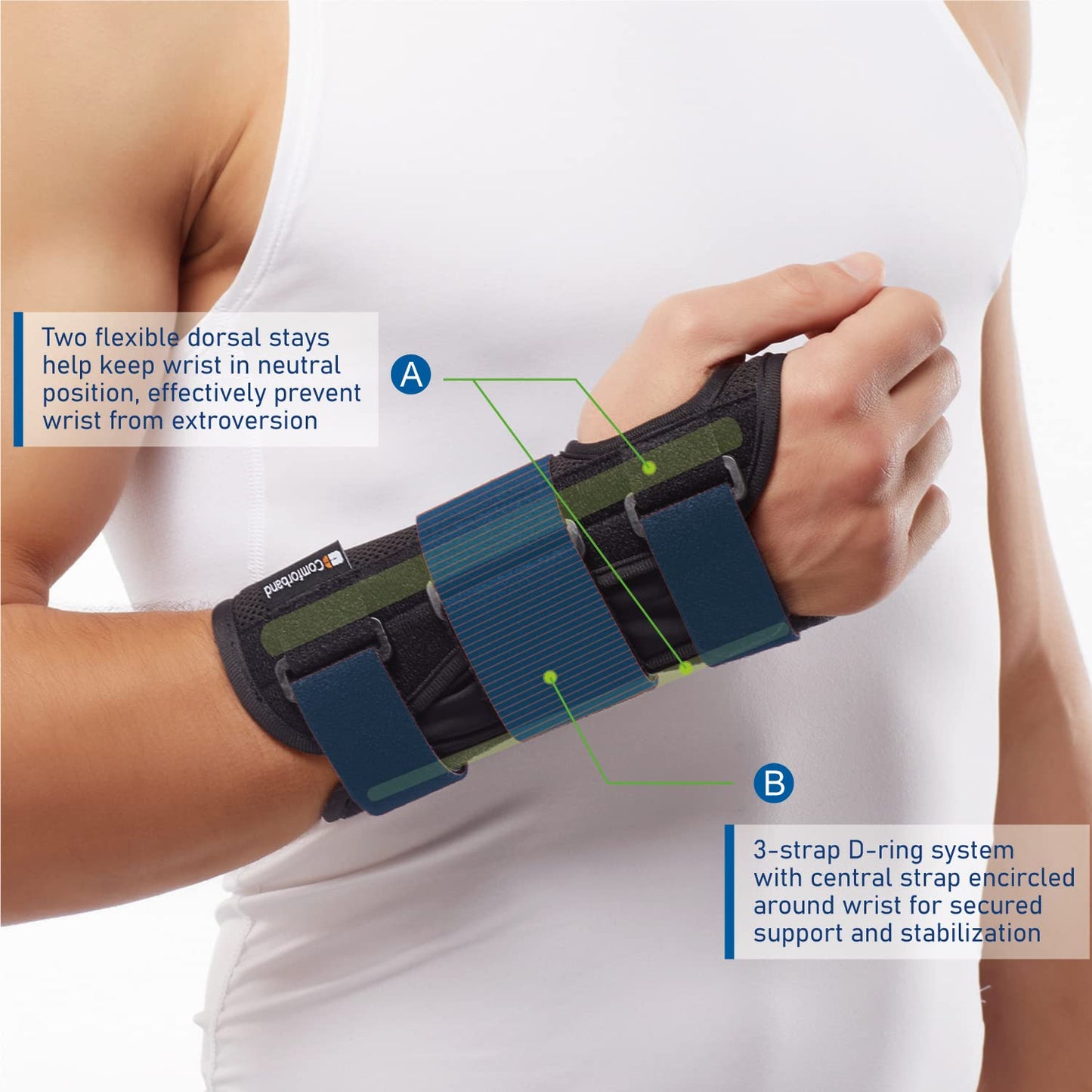 Deluxe 3-Strap Wrist Brace – Adjustable Support for Carpal Tunnel, Fractures, Tendonitis, and Post-Op Recovery – Lightweight, Breathable Design for Day and Night Use (S/M, Left hand)
