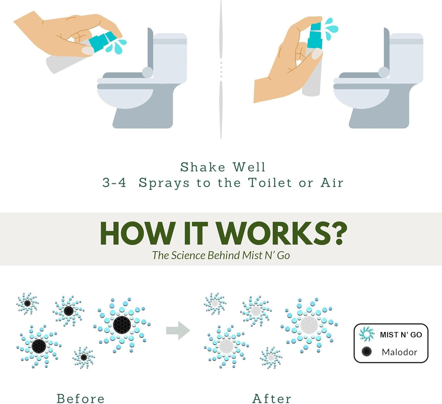 Mist N' Go by Omaze Travel Odor Eliminator - Toilet Spray for Bathroom Air Freshener - Clean Mix, Daily Pack (2oz x1 + 1oz x1)