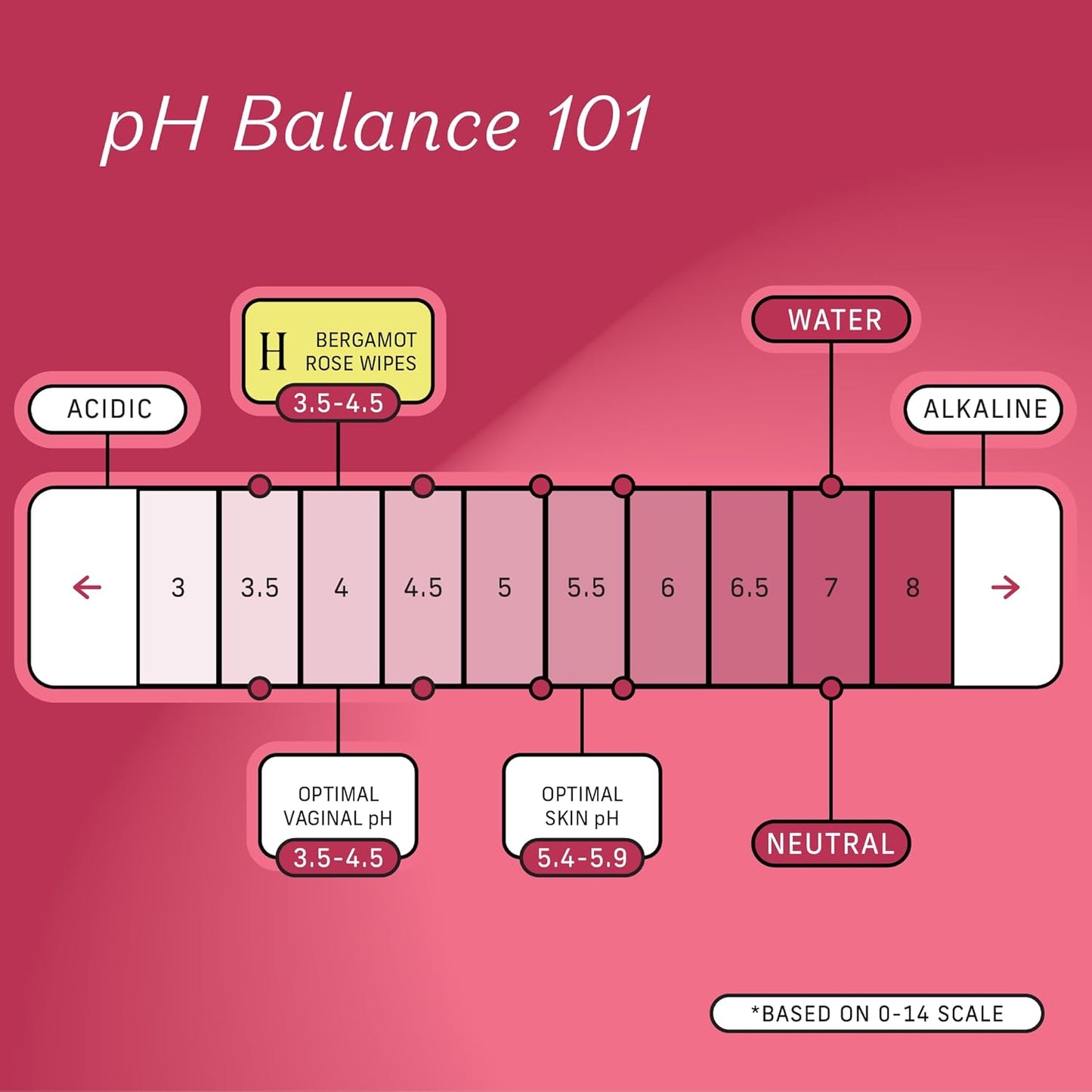 The Honey Pot Company - Feminine Wipes - Daily PH Balancing, Fragrance & Sulfate Free Wipes for Intimate Parts, Body, or Face - Hygiene Products - Bergamot Rose - 30 ct