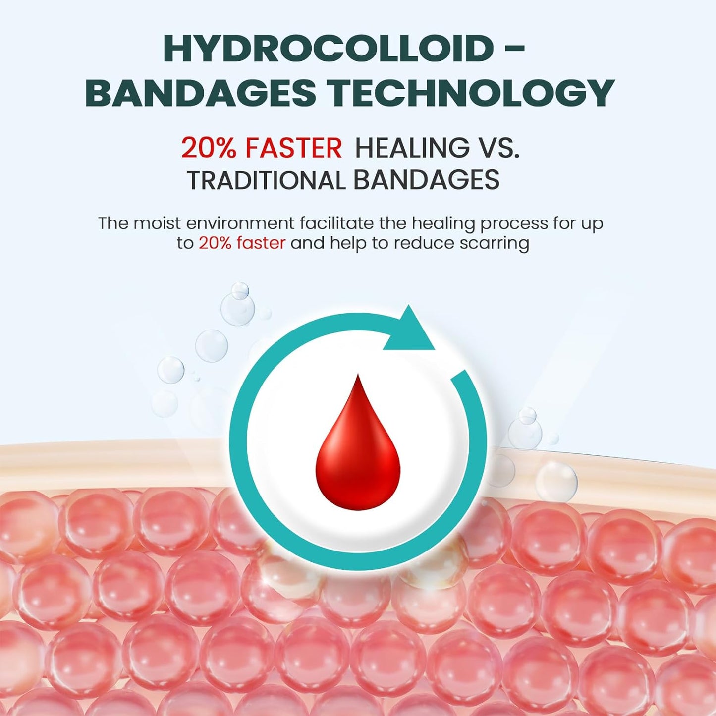 Hydrocolloid Gel Blister Bandages Pads - Promifun Waterproof Adhesive Blisters Bandages - Blister Pads for Heel, Foot, Toe, Feet - Gel Blister Chshions for Prevention & Recovery (45ct, Variety Pack)