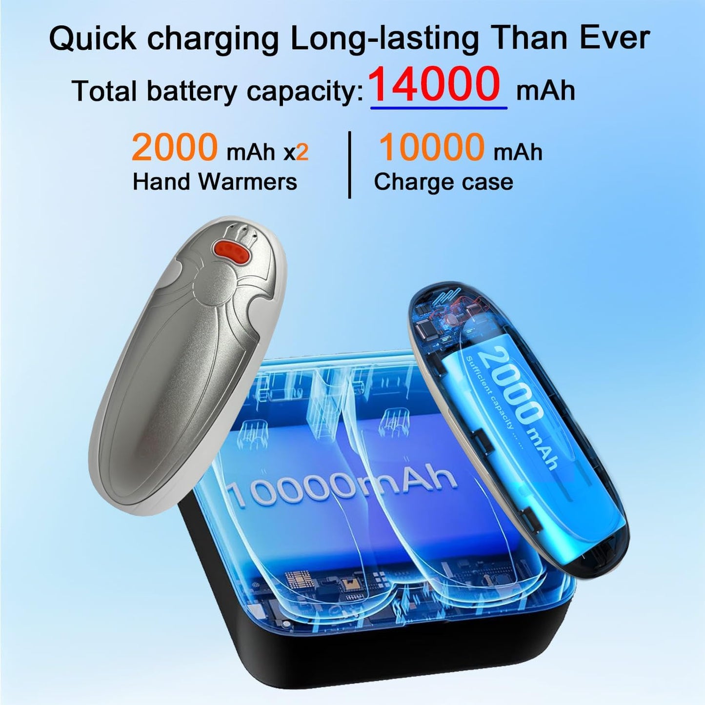 Hand Warmers Rechargeable 2 Pack,with Charging Case,14000mAh Electric Hand Warmer Reusable, 60Hrs Long Heating, Portable Pocket Heater Handwarmer for Women Men, Outdoor Camping, Ski Equipment