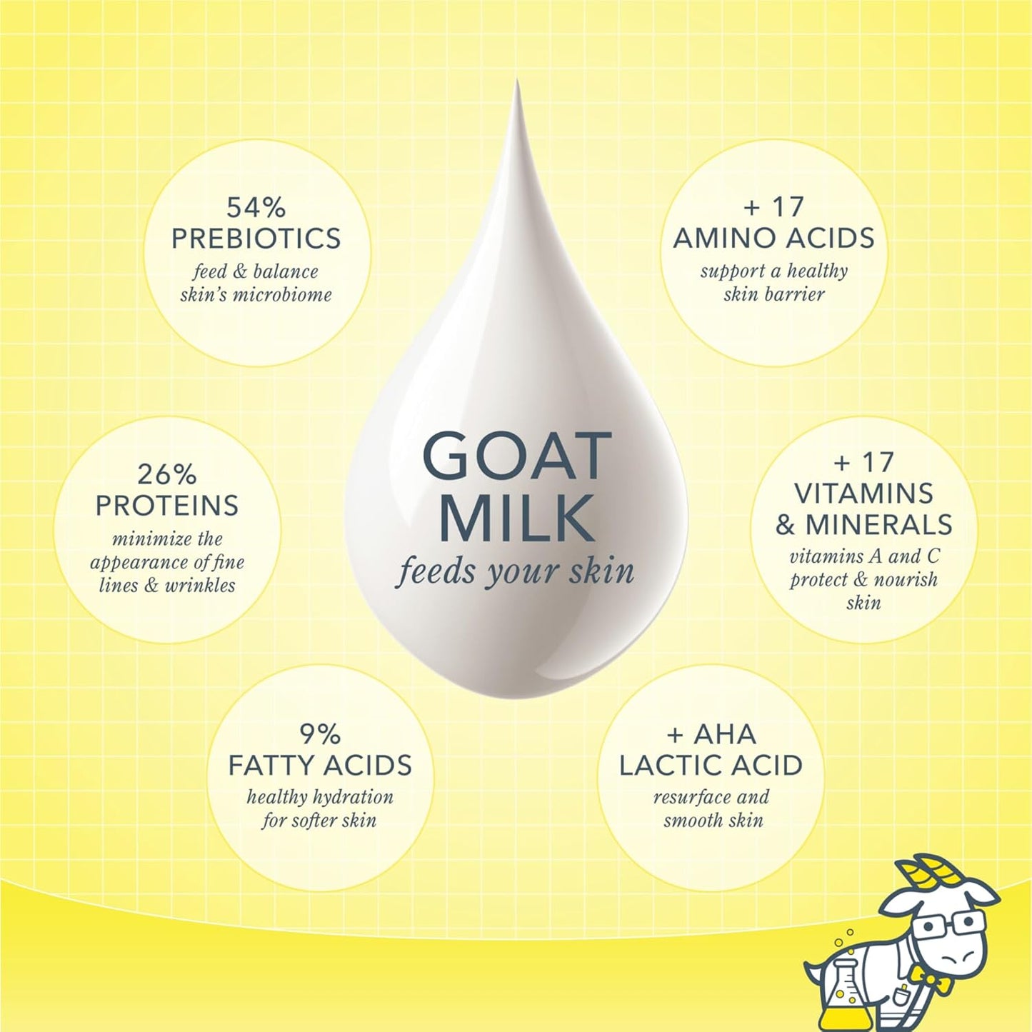 Beekman 1802 Pure Goat Milk Hand Cream, Lavender - Scented - 3.4 oz - Moisturizing Lotion for Dry Skin - Anti-Aging Hydration - Good for Sensitive Skin - Cruelty Free