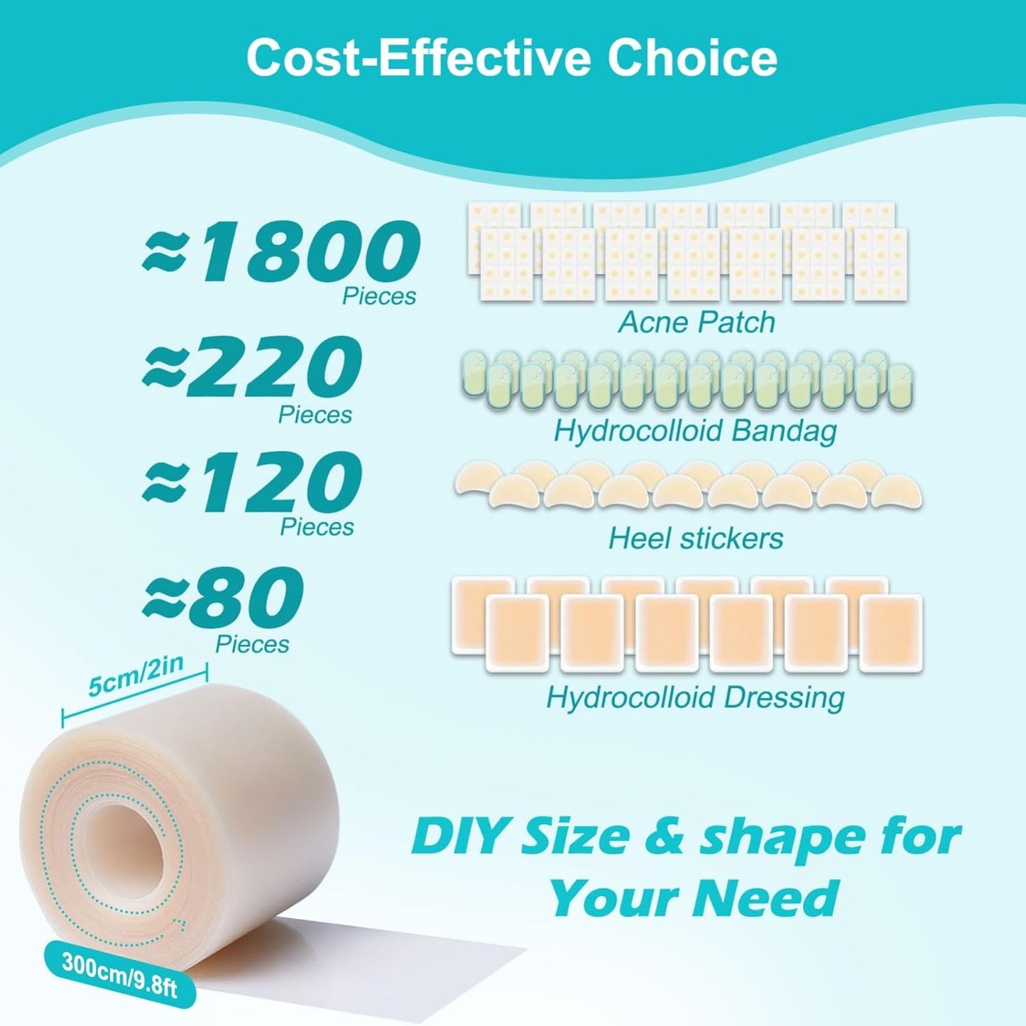 Hydrocolloid Bandages Roll 1.9” x 118”Inch, Hydrocolloid Roll Gel Bandages for Wounds, Large Hydrocolloid Patch with Self-Adhesive, Ultra Absorbent, Flexible & Waterproof, DIY Size & Shape