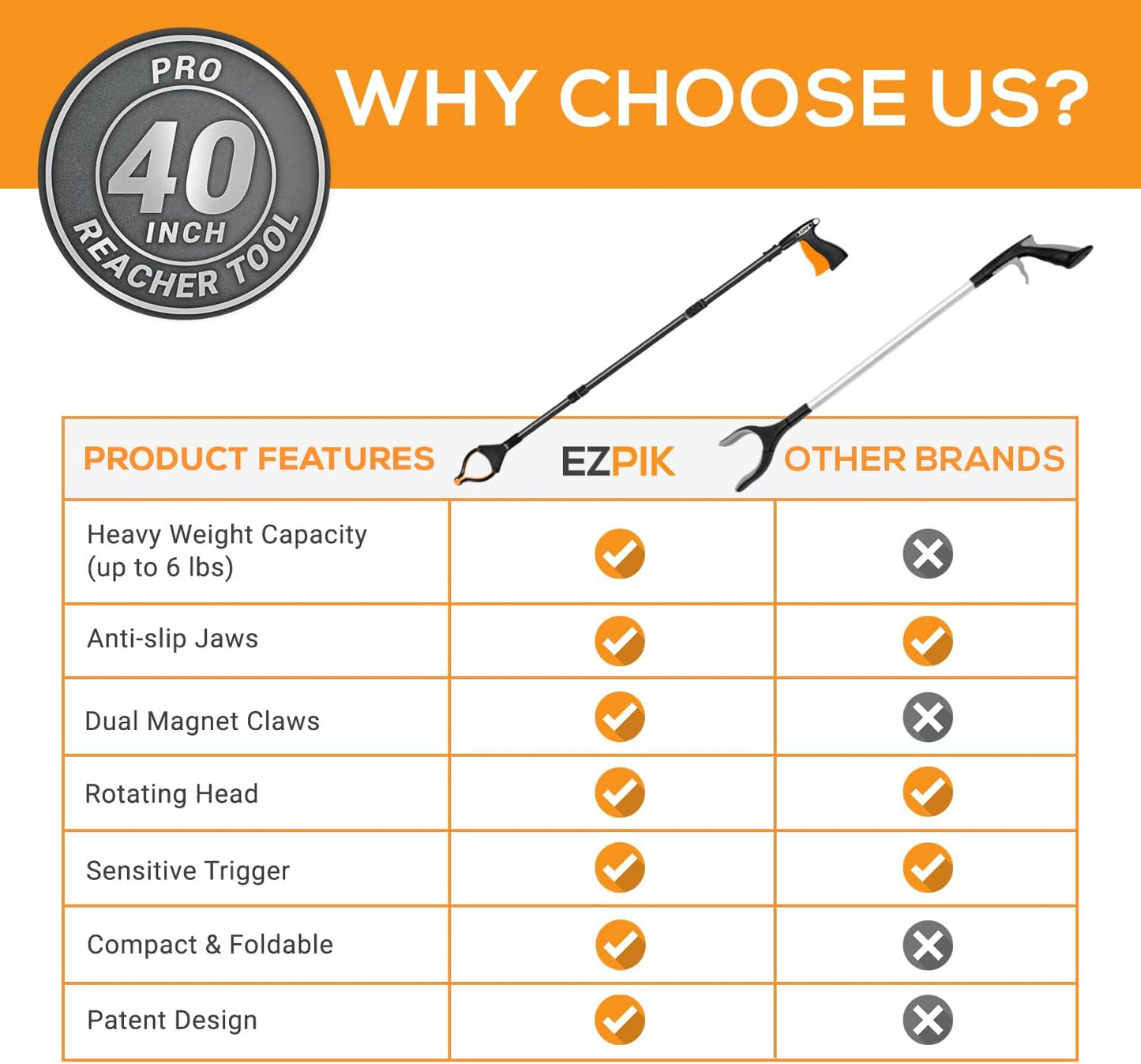 EZPIK Pro 40" Extended Grabber Reacher Tool for Elderly, Trash Hand Grabber Pickup Sticks for Seniors, Telescoping Extension Gripper Claw Pickup Tool, Hand Extension Magnetic Folding Tongs