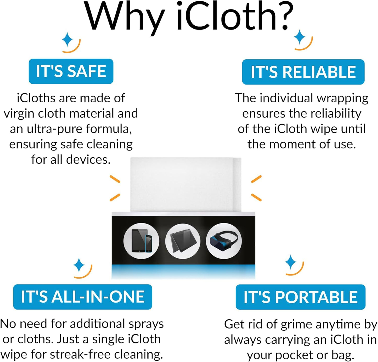 iCloth Large Screen Cleaning Wipes for Electronics, Lint-Free and Streak-Free, Fast-Drying, Removes Dust, Fingerprints, and Smudges (100 Wipes)