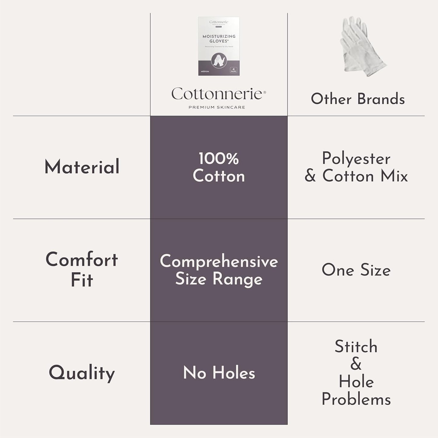 Cottonnerie Basics Cotton Gloves for Dry Hands Sleeping, Moisturizing Gloves Overnight, Hand Moisturizer Gloves, Moisture Gloves for Dry Hands Overnight, Sleeping Gloves, Large 4 Pairs