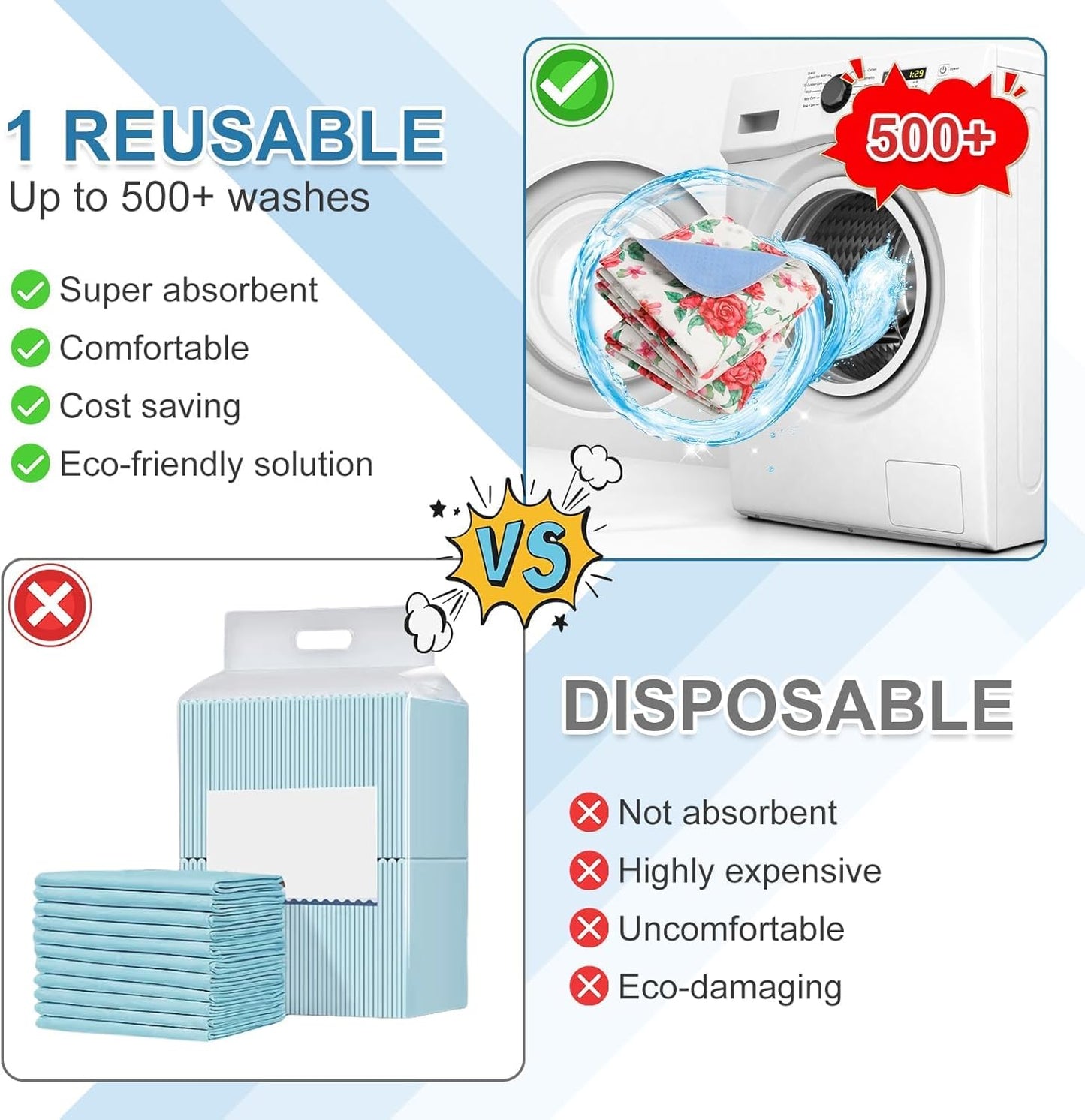 OUTCREATOR® Washable Bed Pads 56" x 34" (Pack of 2), Incontinence Mattress Protector, Anti-Slip Waterproof Underpads for Adults Kids Elderly Pets, Absorbency & Reusable Bedwetting Pads (White)