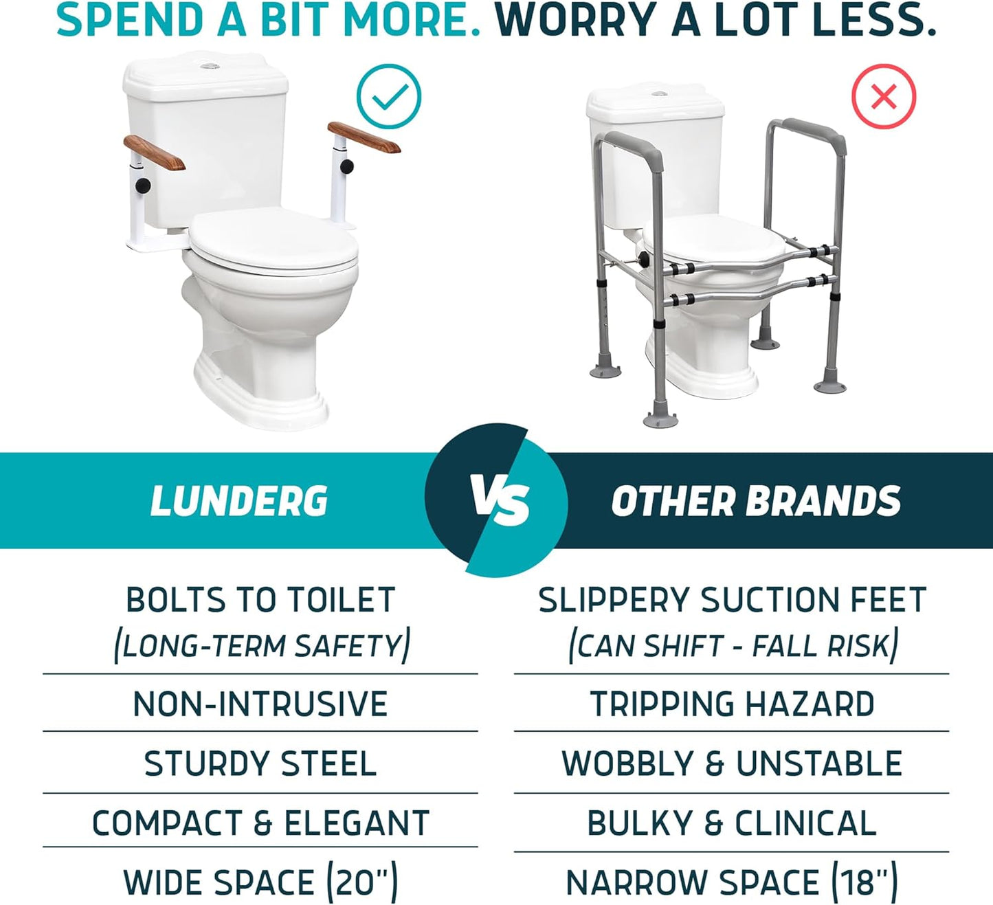 Lunderg Toilet Safety Rails for Seniors - Easy Installation & Super Sturdy Grab Bars Arms - Non-Bulky & Elegant Handicap Toilet Safety Frame - Seat Handles for Elderly, Disabled or Mobility Issues