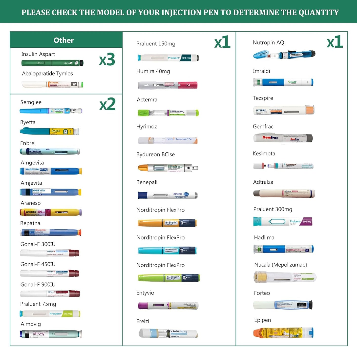 Compact 60H Insulin Cooler Travel Case Temp Display Medication Cooler for Travel TSA Approved Ice Packs Insulated Medicine Bag EpiPen Case Diabetic Coolers with QR Medical Alert Tag（White）