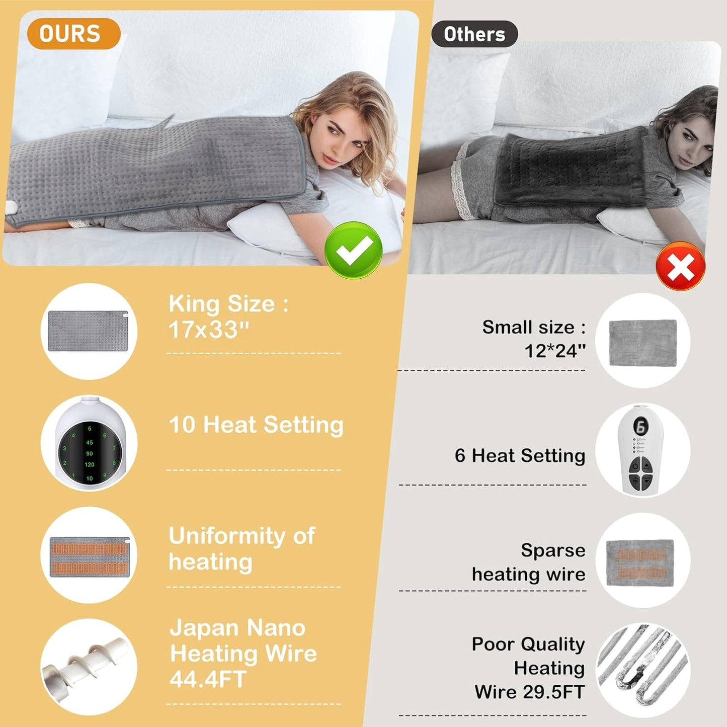 Heating Pads Large 17x33 Electric Heating Pad for Period Cramps Neck and Shoulders and Back Moist Dry Heat Auto Shut Off XL Heat Pad Birthday Gifts for Women Men Dad Mom - Portable Full Body Hot Pads