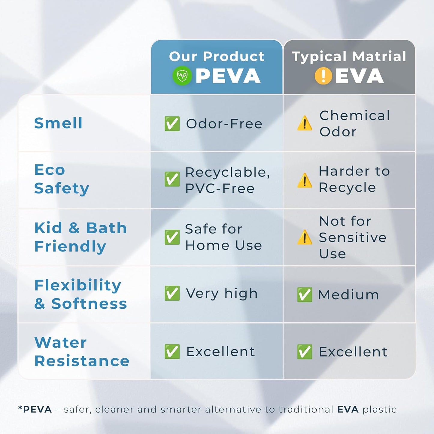 XXL Anti Slip Shower Stickers 12 PCS, Invisible Non-Slip Shower Strips for Adults, Premium Adhesive Bath Tub Stickers (Clear)