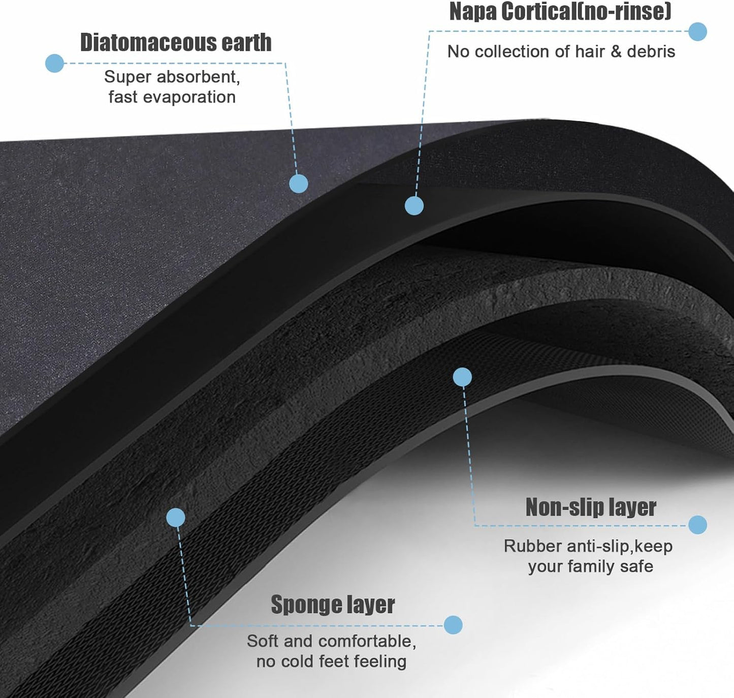 Diatomaceous Earth Bath mat Bathroom Rugs Super Absorbent Quick Dry Non Slip Bath Mat Thin Bathroom Floor Mats Fit Under Door-Shower Rug for in Front of Bathtub Shower, Dark Grey, 15.7"x35.4"