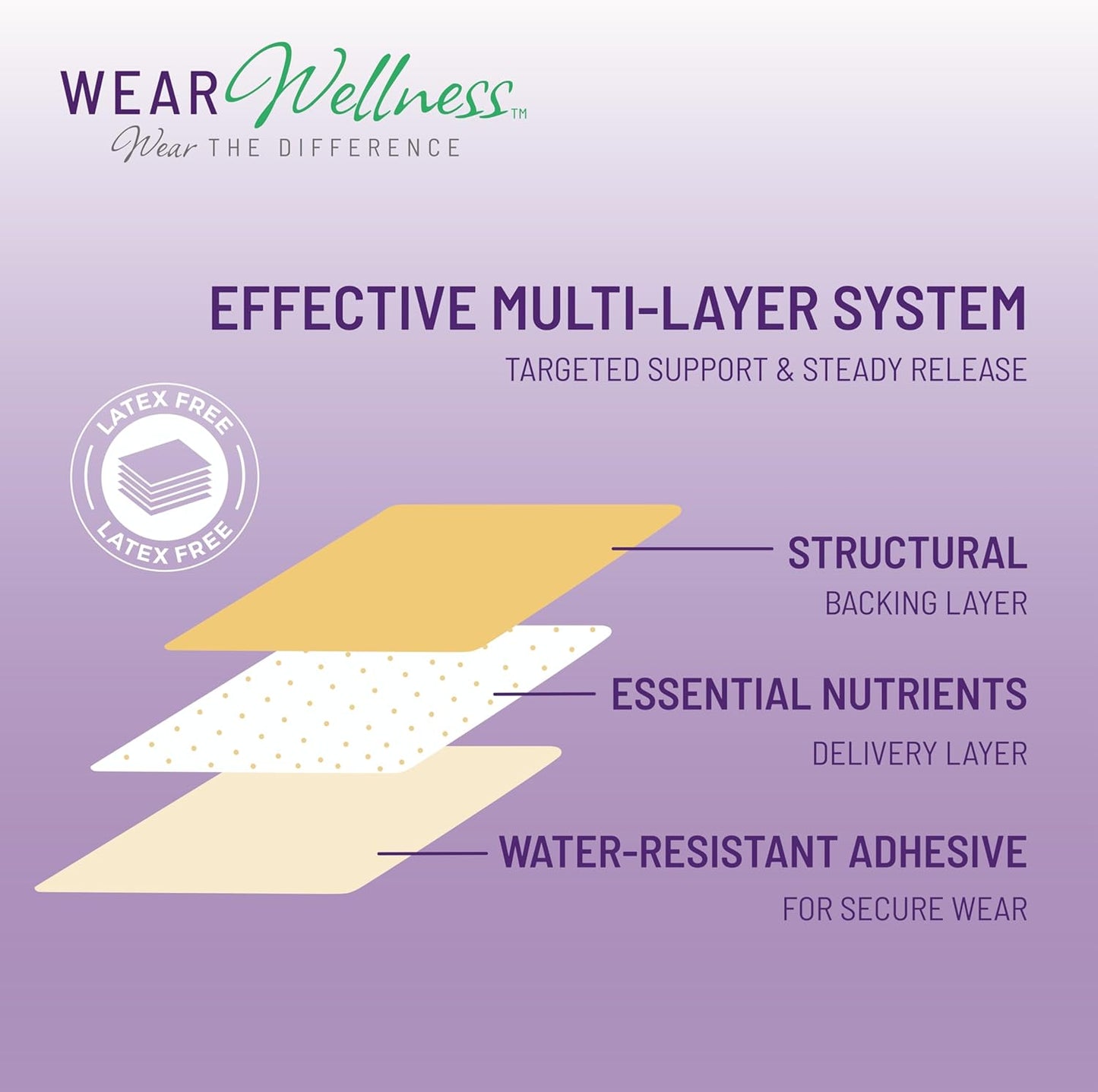 Unwind Film Patches - Topical Patches for Relaxation and Calm - Patch with Ashwagandha, Rhodiola, and GABA - Natural Support for Mind & Body - Long-Lasting Effect - 8 Pack