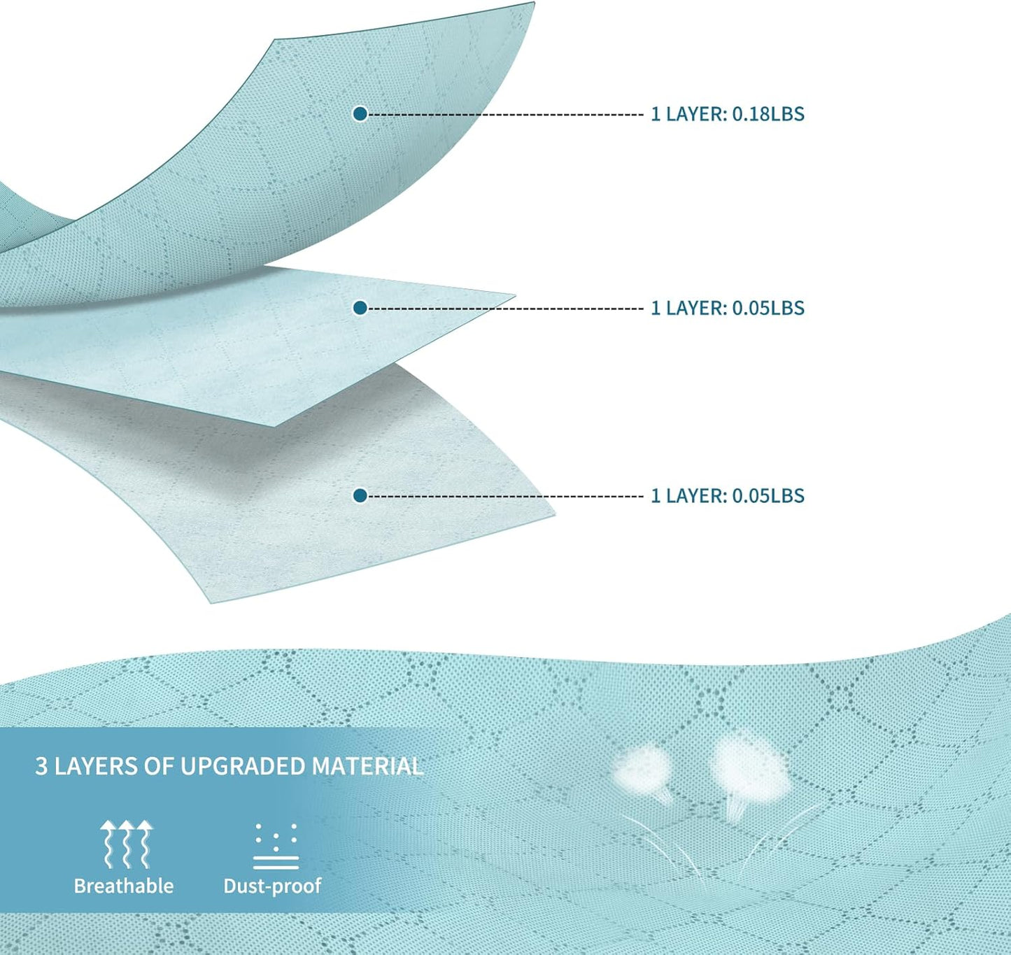 Budding Joy 90 L Large Storage Bags, 4 Pack Clothes Storage Bins Foldable Closet Organizer Storage Containers Storage and Organization for Clothes, Blanket, Comforters, Bed Sheets, Pillows (Blue)