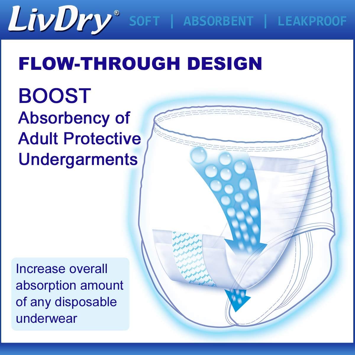 LivDry Incontinence Booster Pads, Use with Adult Diapers for Women and Men, Extra Comfort Softness, Disposable Pad (128 Count, Long Length)