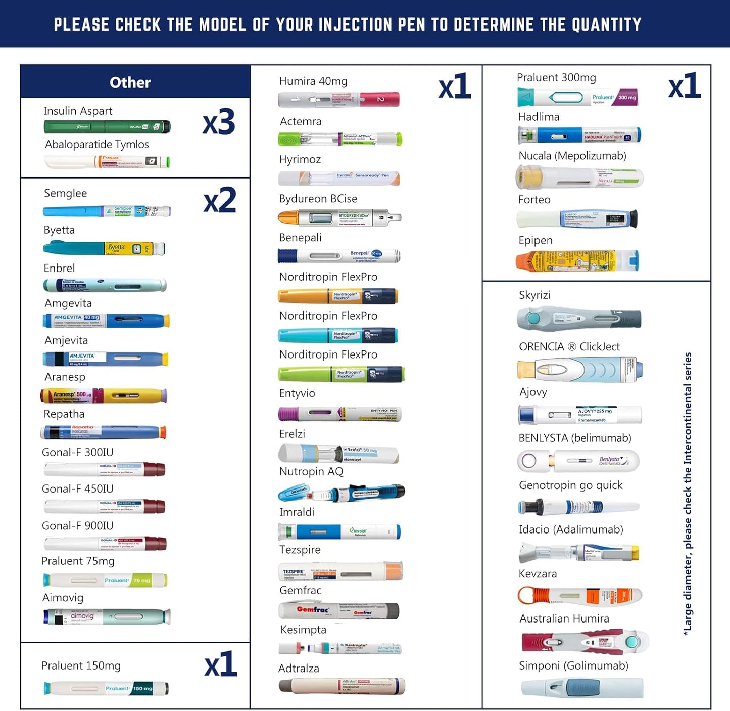 DISONCARE Odyssey 60H 3 Insulin Pens Cooler Travel Case Medication Cooler for Travel TSA Approved Diabetic Insulina EpiPen Carry Case Medicine Bag Ice Pack with Medical Tag (Polar White)